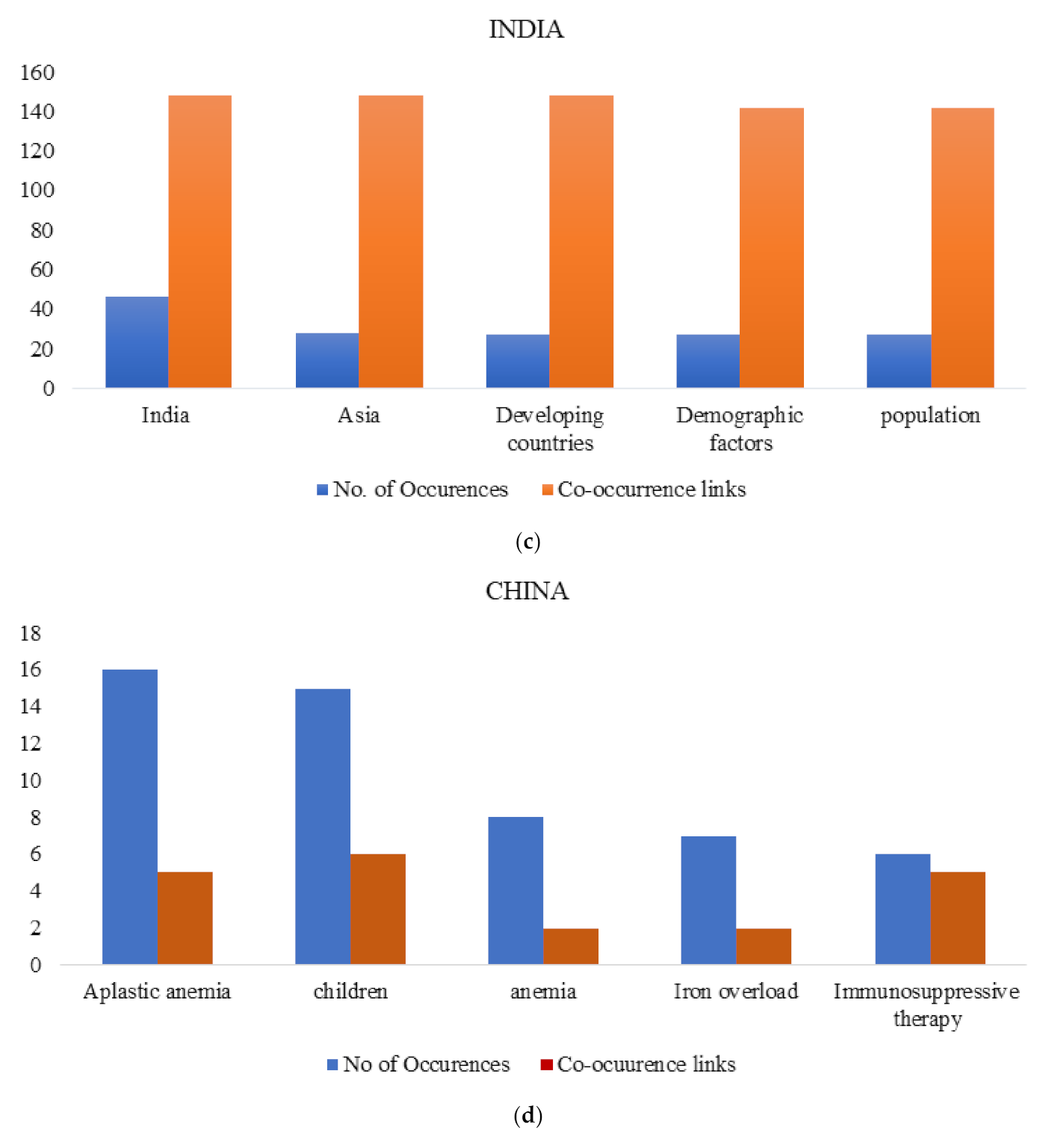 Ijerph 18 05756 g005b