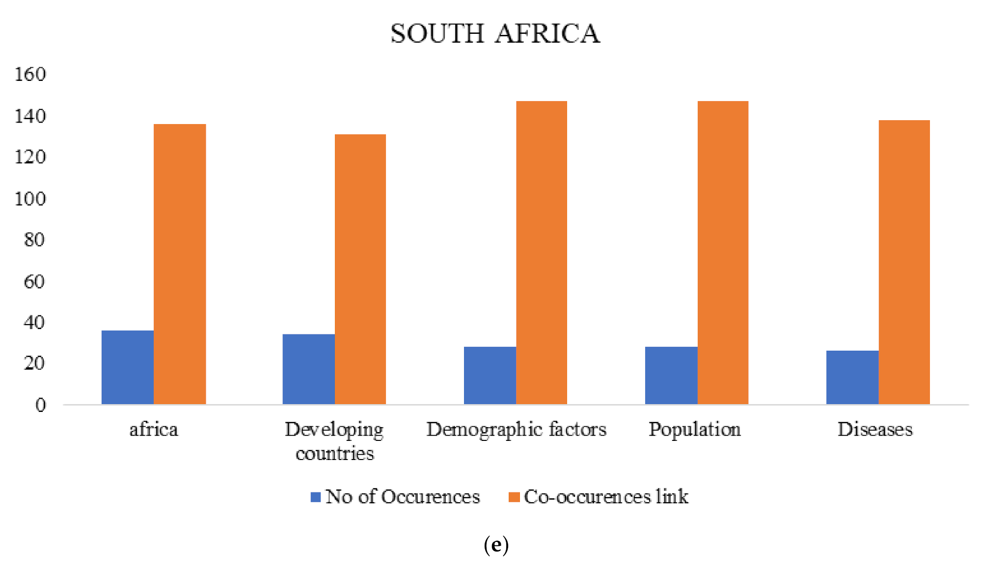 Ijerph 18 05756 g005c