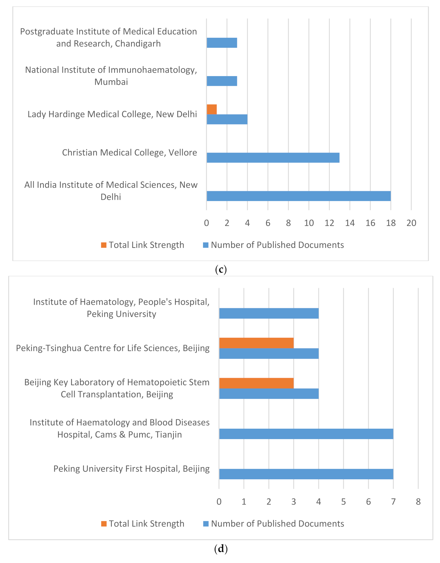 Ijerph 18 05756 g007b