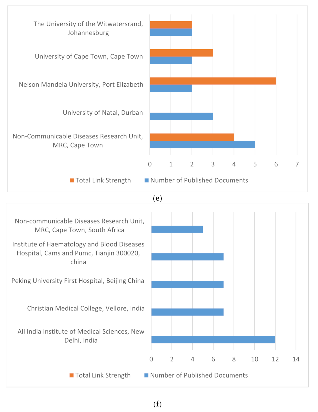 Ijerph 18 05756 g007c