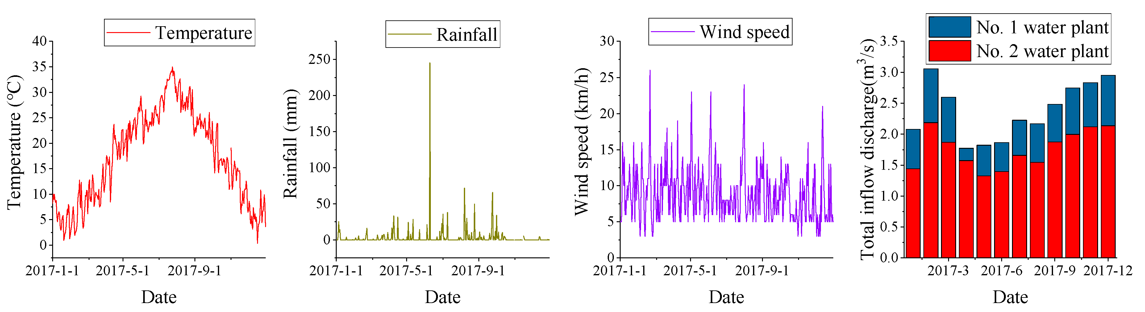 Ijerph 18 05757 g003 Ijerph 18 05757 g003