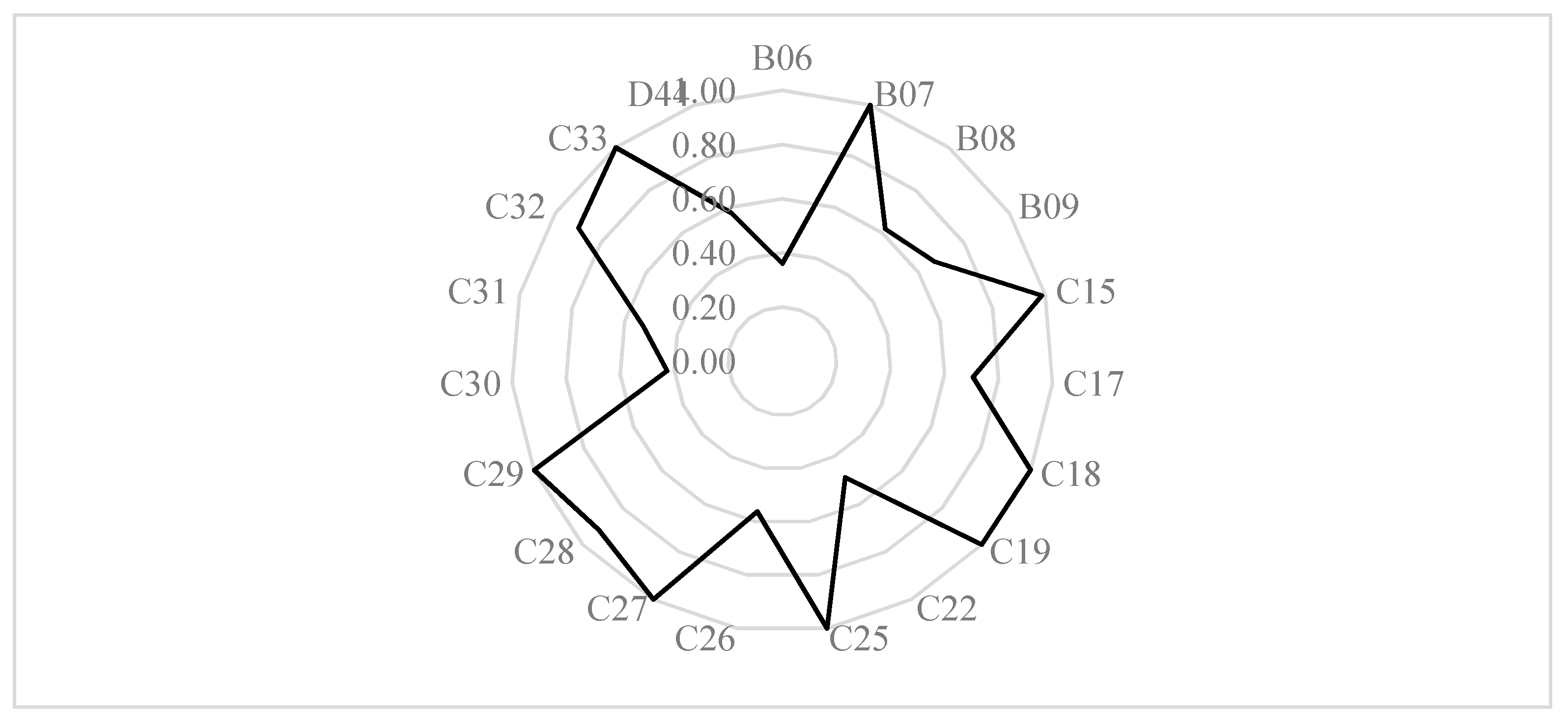 Ijerph 18 05761 g002