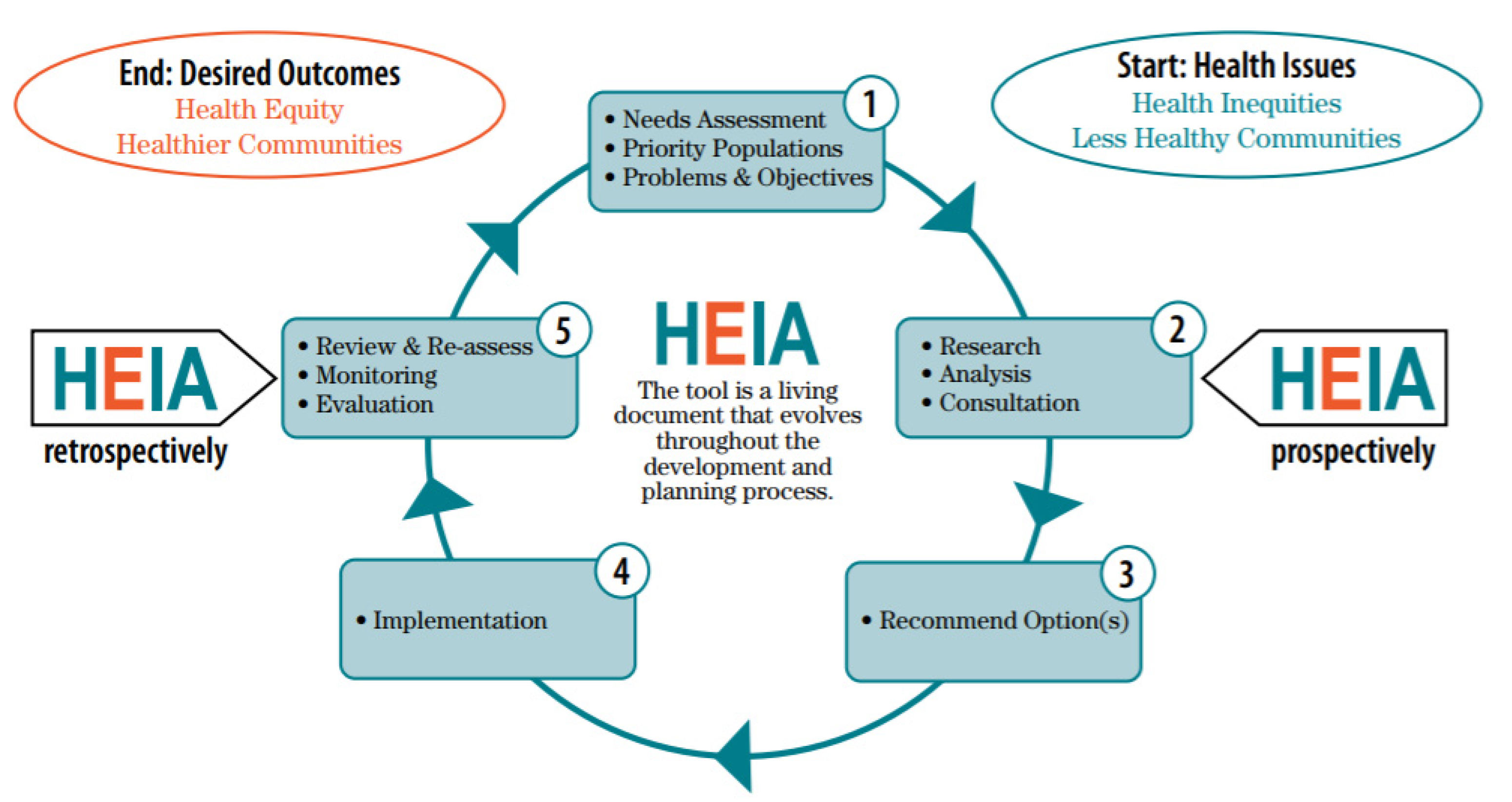 Ijerph 18 05763 g002 Ijerph 18 05763 g002