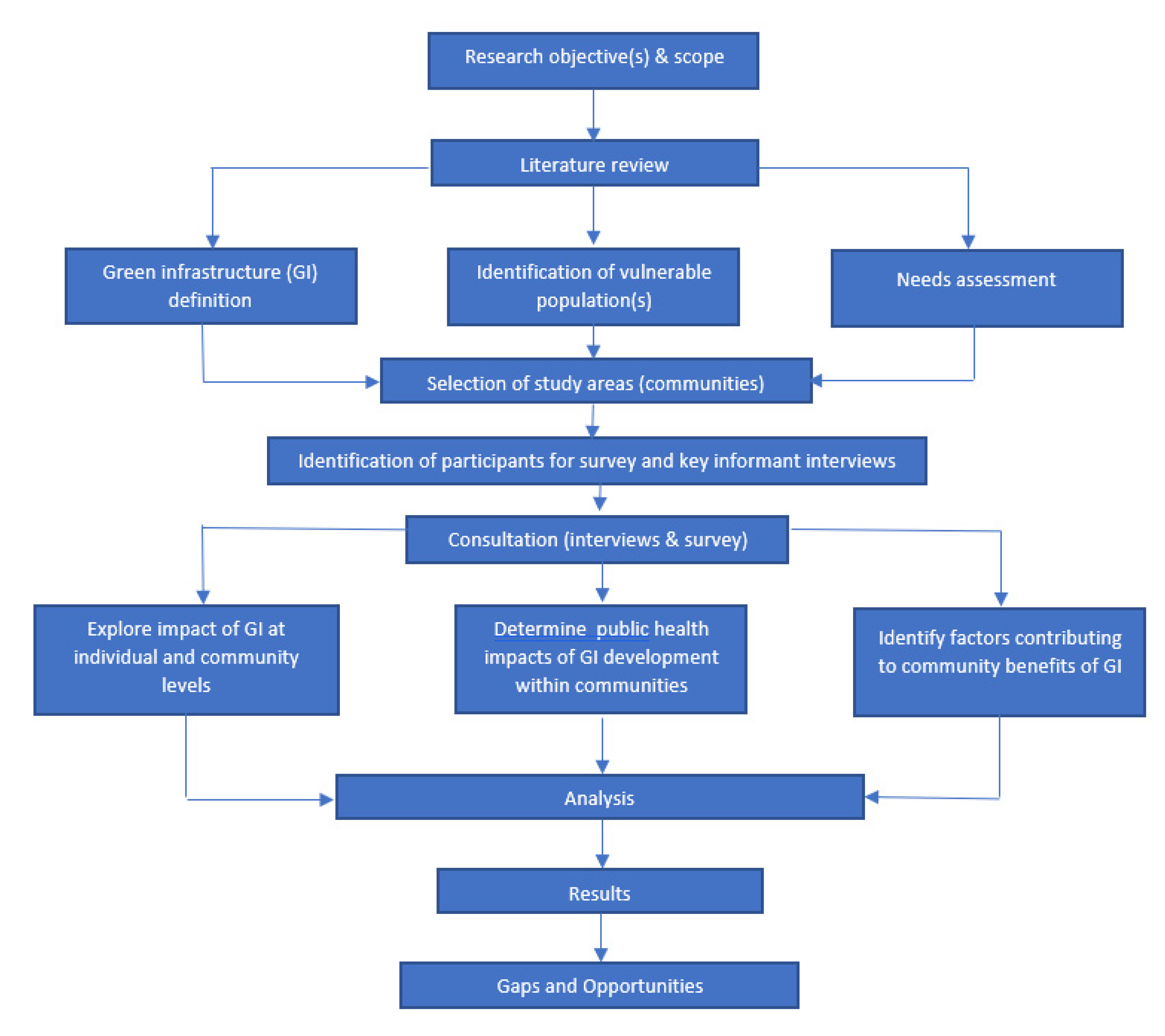 Ijerph 18 05763 g003 Ijerph 18 05763 g003