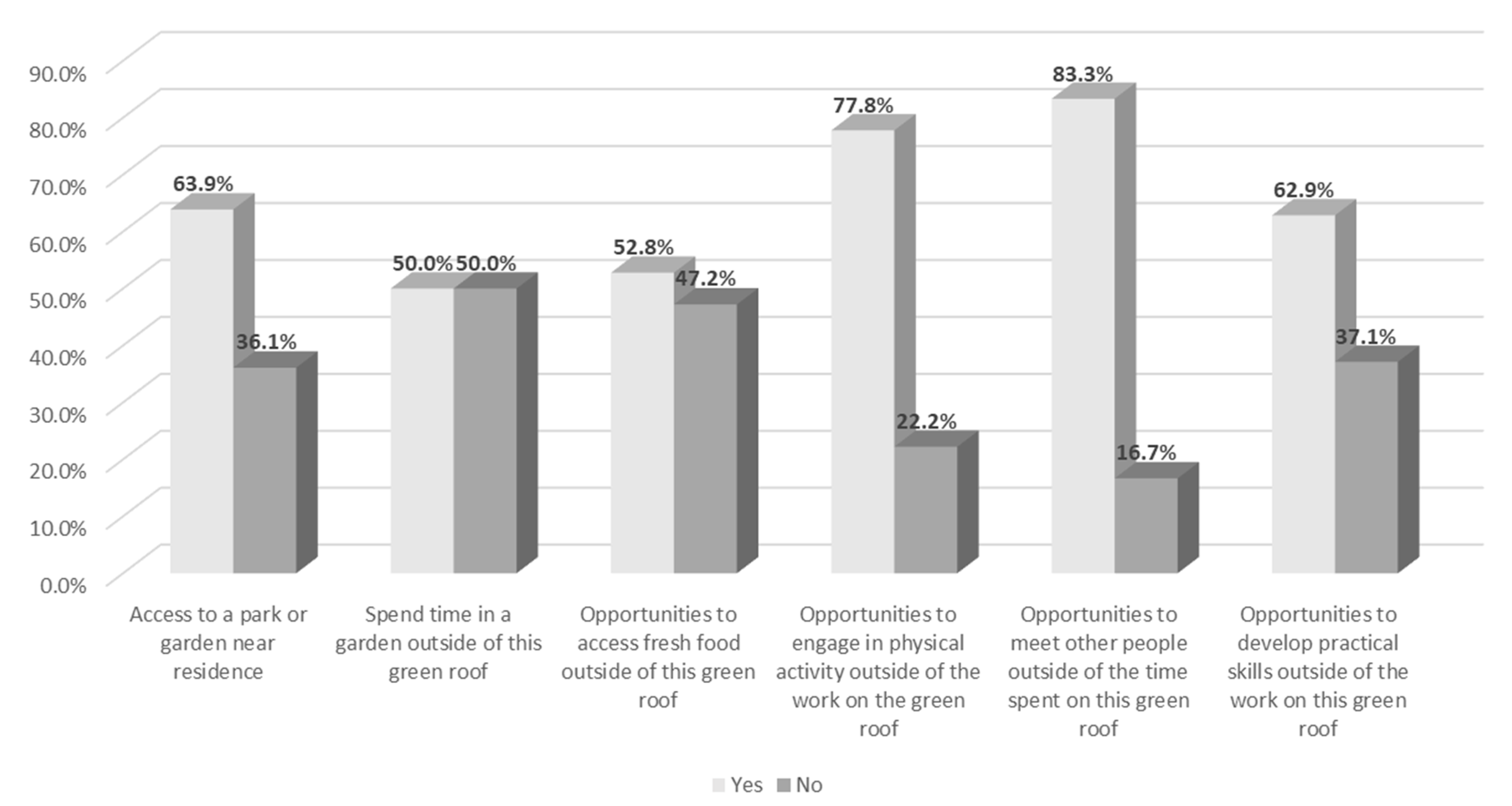 Ijerph 18 05763 g006 Ijerph 18 05763 g006