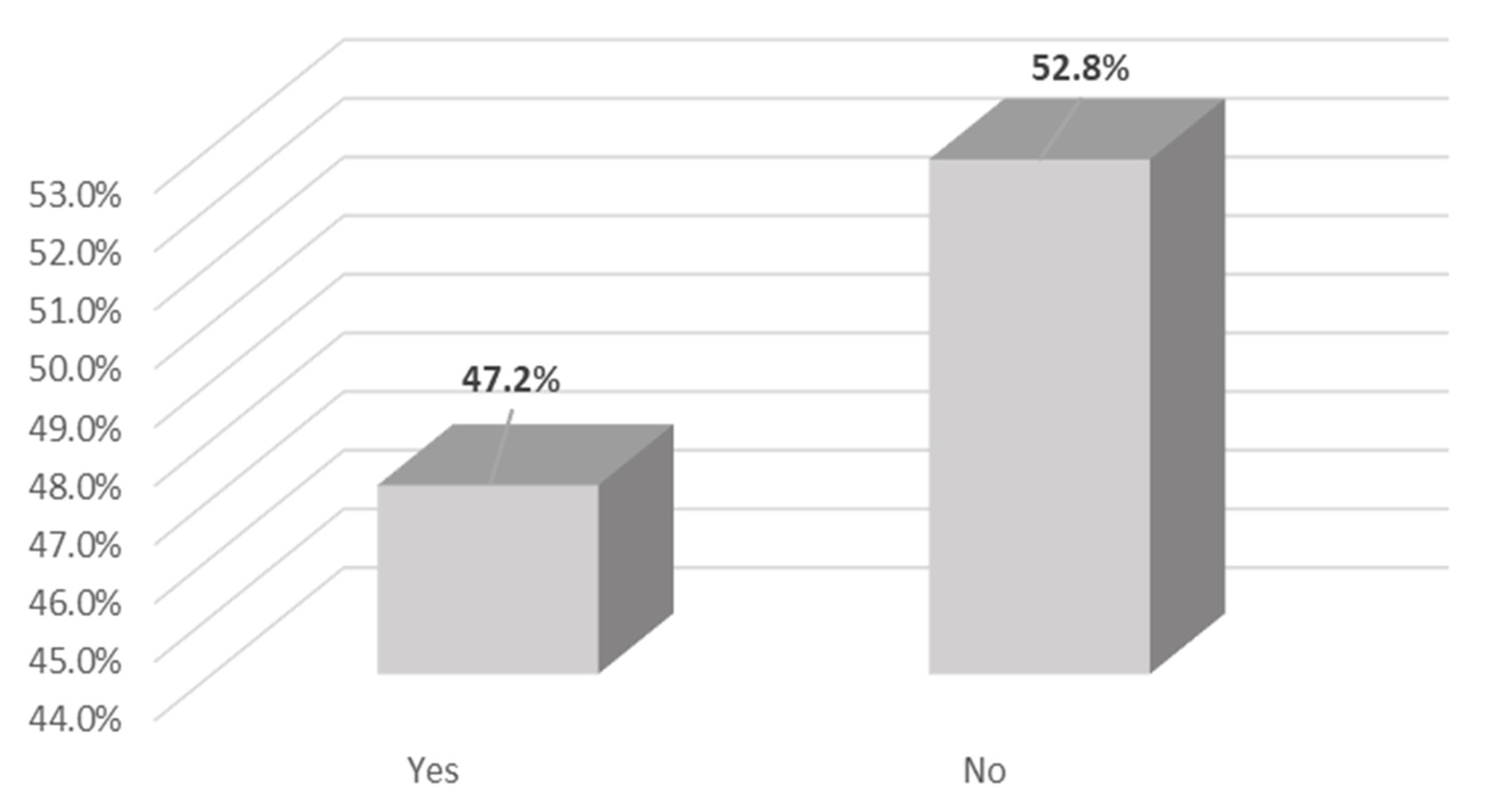 Ijerph 18 05763 g007 Ijerph 18 05763 g007