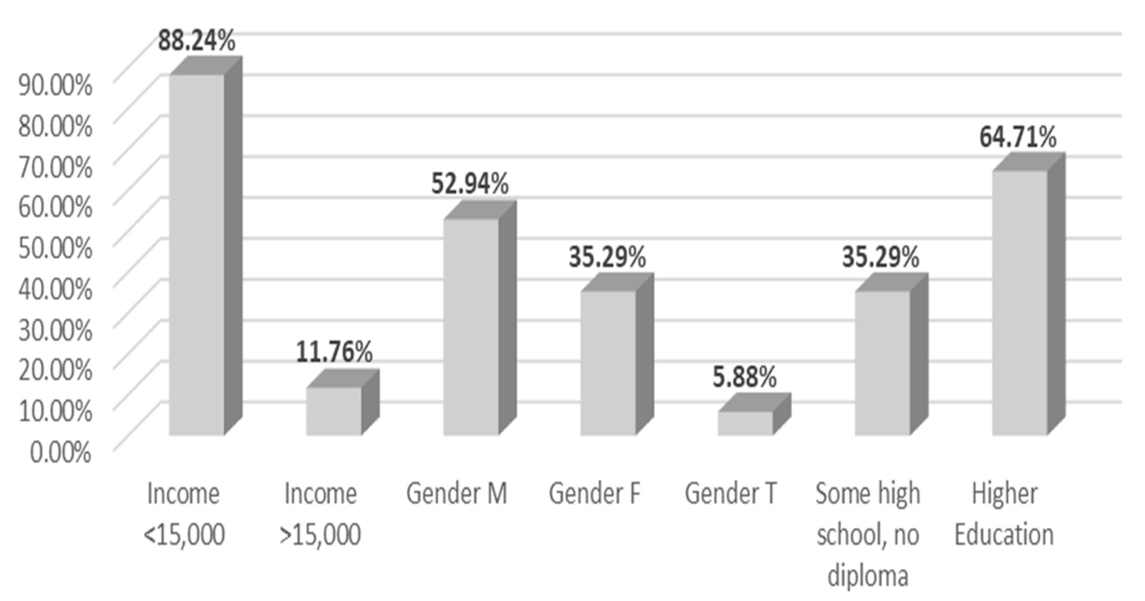 Ijerph 18 05763 g008 Ijerph 18 05763 g008