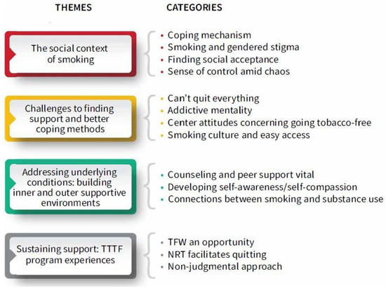 10 Really Bad Things the Tobacco Industry Has Done to Entice Kids to Start  Smoking, State of Tobacco Control