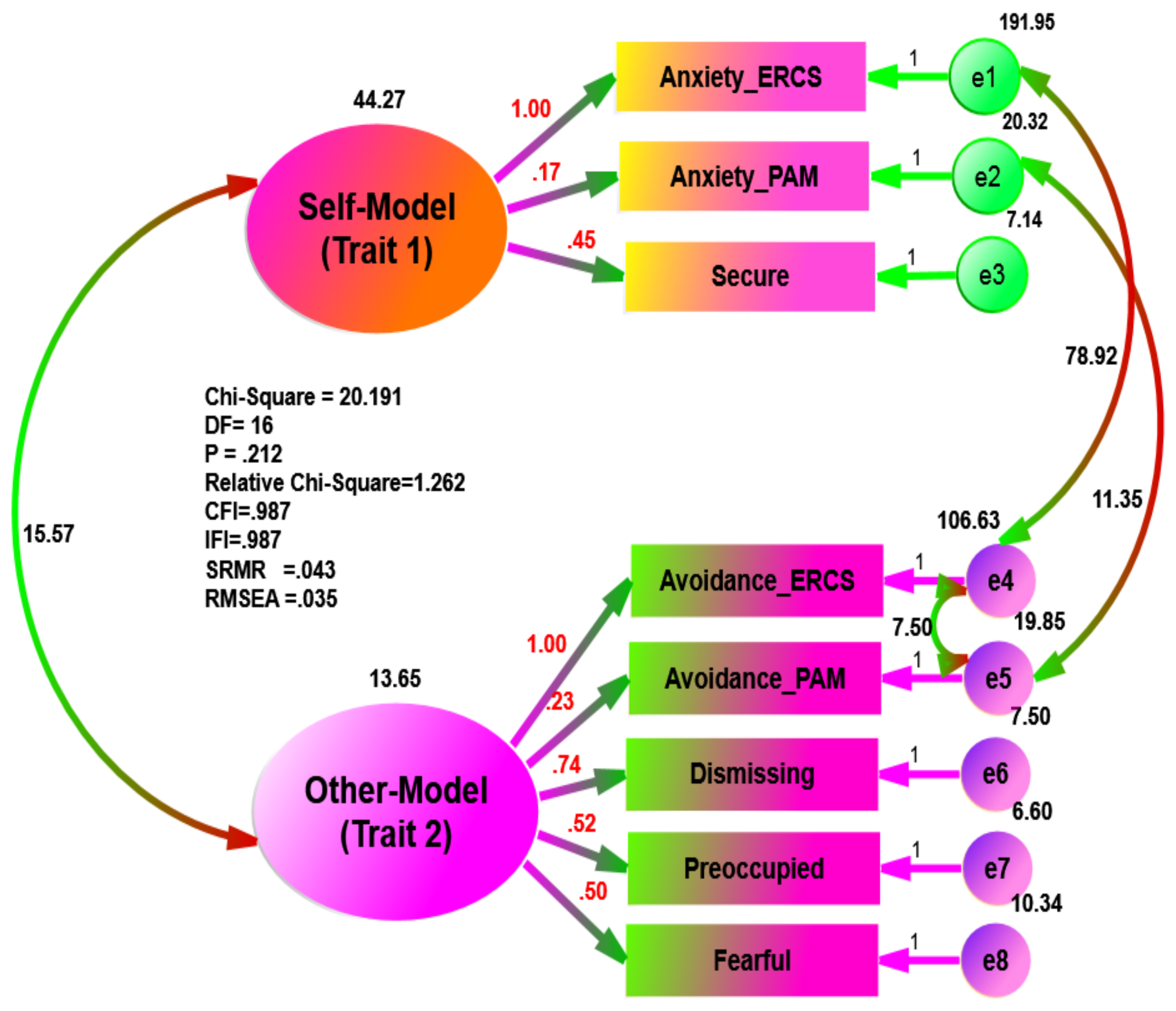 Ijerph 18 05770 g005 Ijerph 18 05770 g005