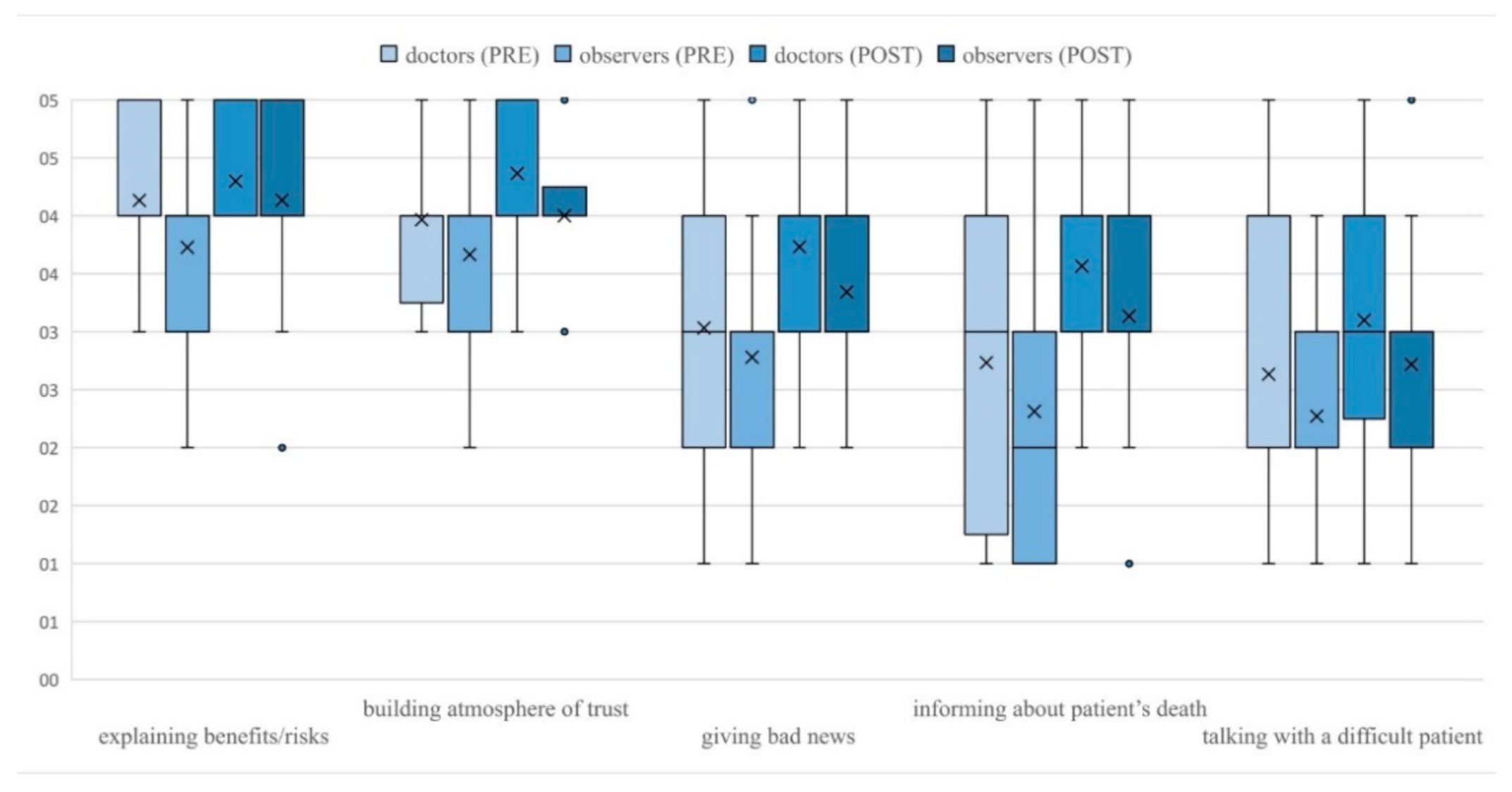 Ijerph 18 05772 g003