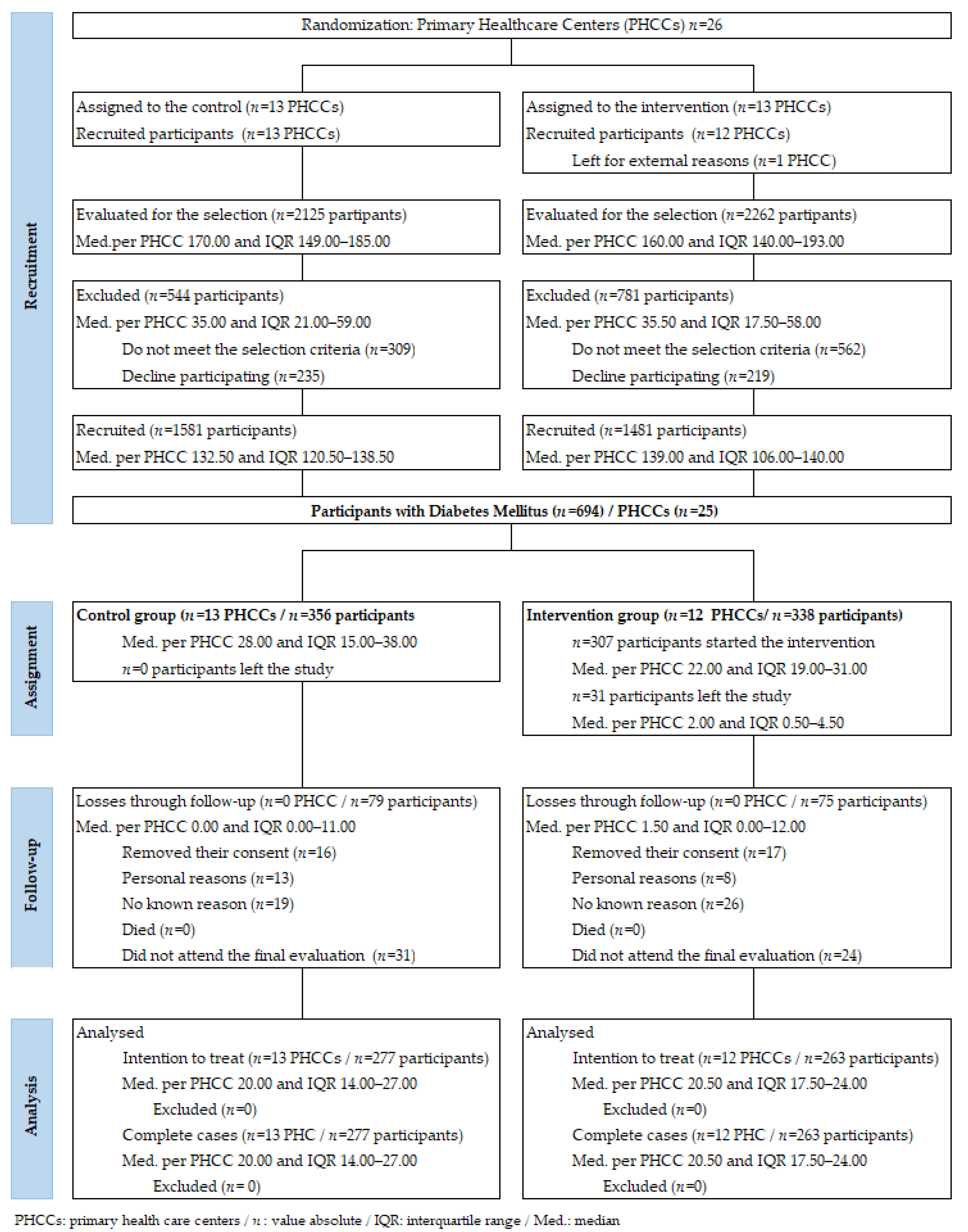 Ijerph 18 05788 g001