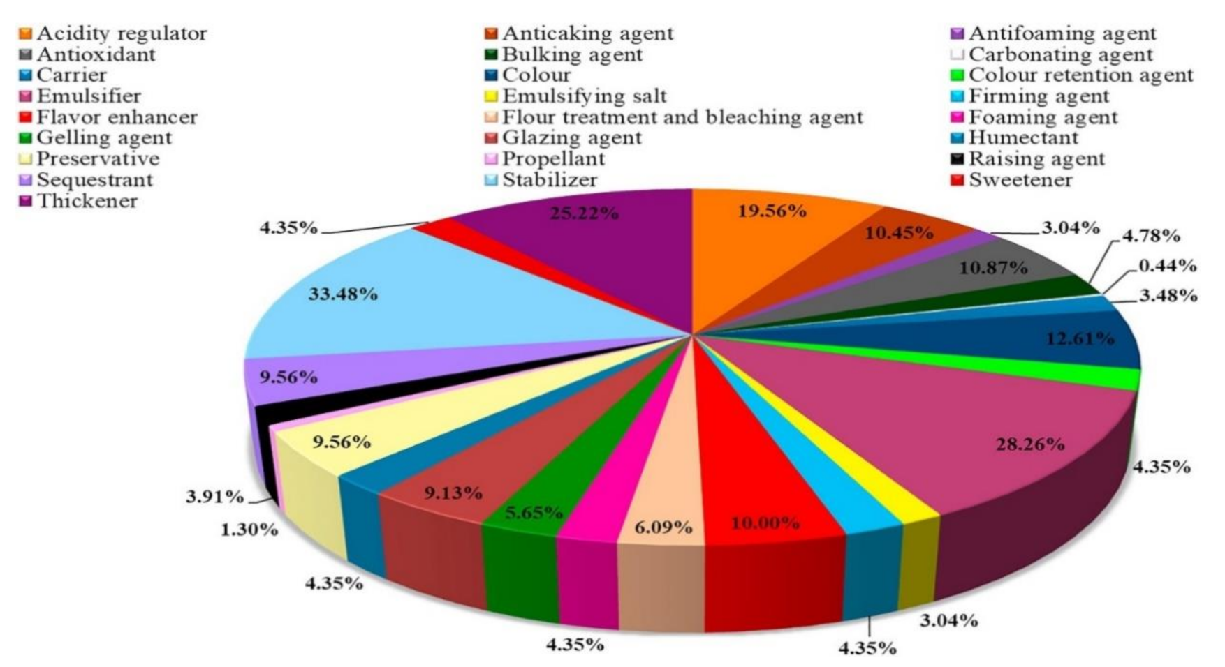 Ijerph 18 05795 g002 Ijerph 18 05795 g002