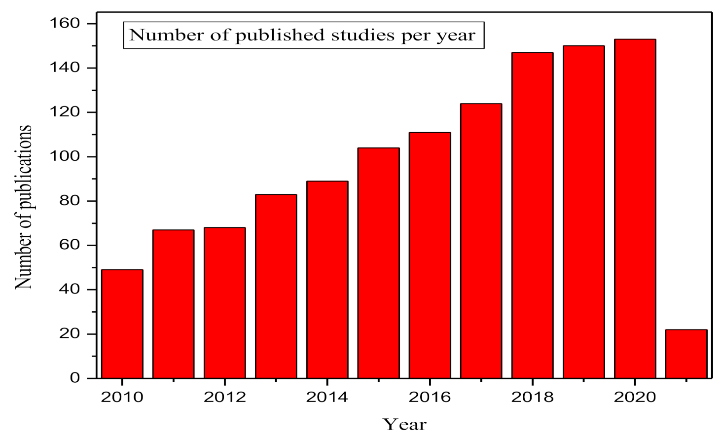 Ijerph 18 05795 g003 Ijerph 18 05795 g003