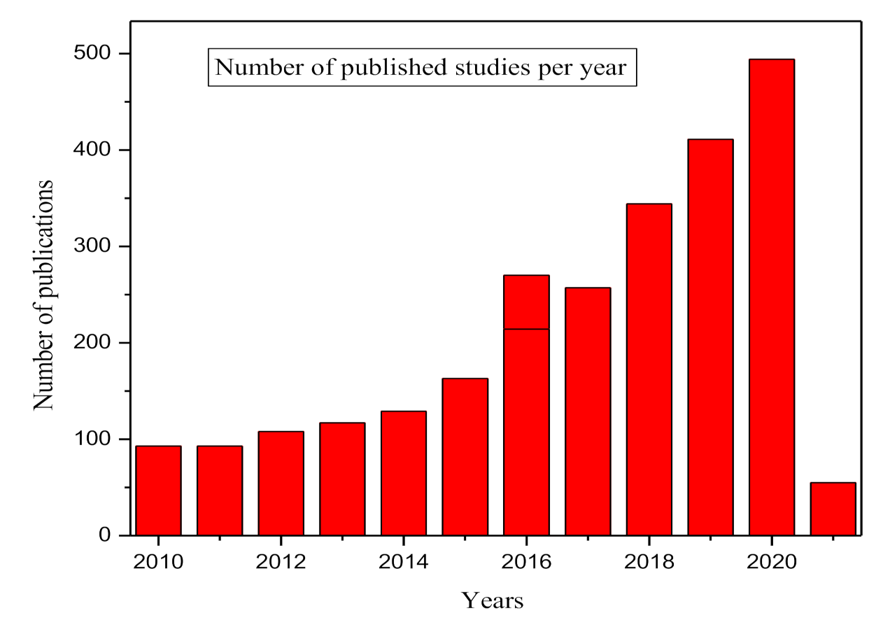 Ijerph 18 05795 g007 Ijerph 18 05795 g007