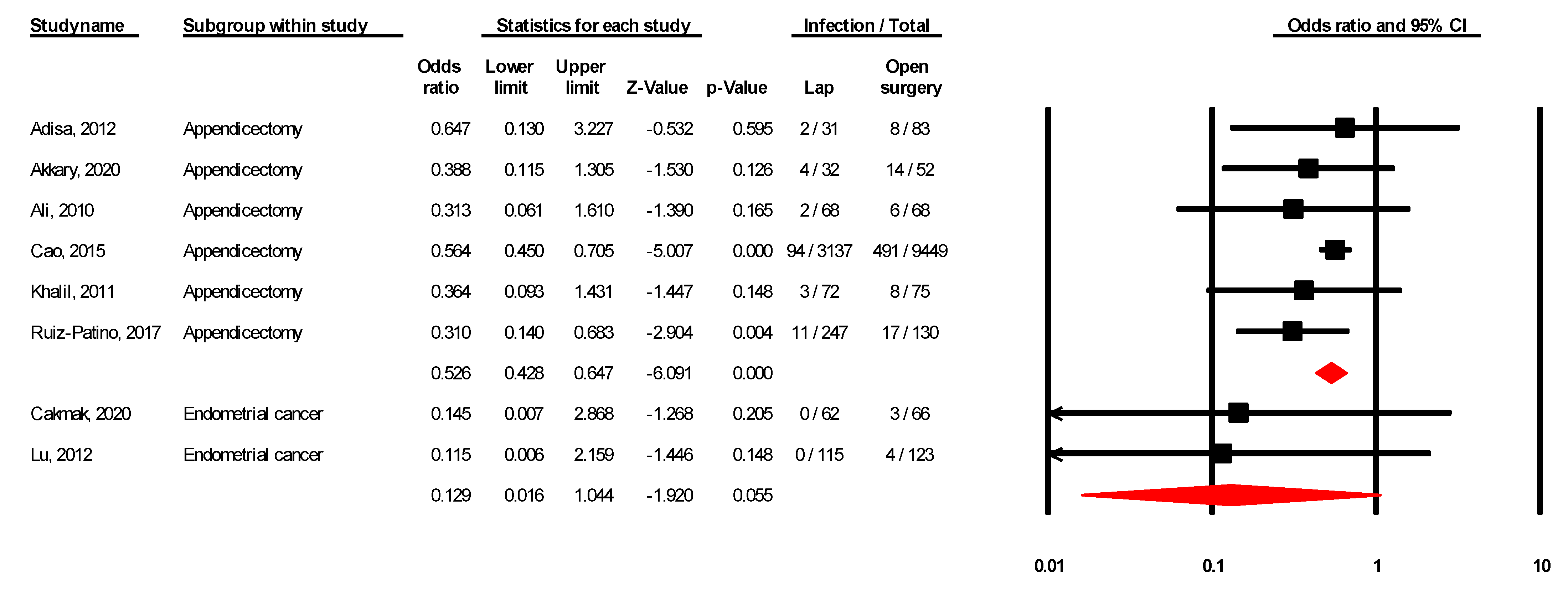 Ijerph 18 05796 g002 Ijerph 18 05796 g002
