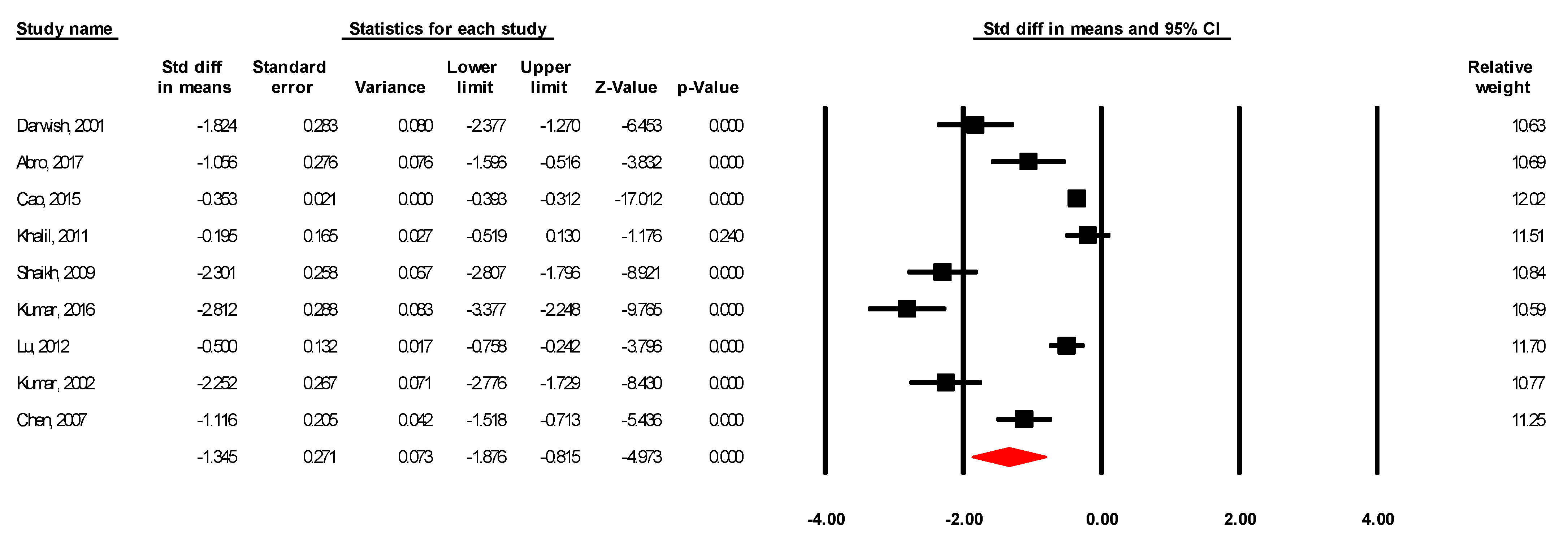 Ijerph 18 05796 g005 Ijerph 18 05796 g005