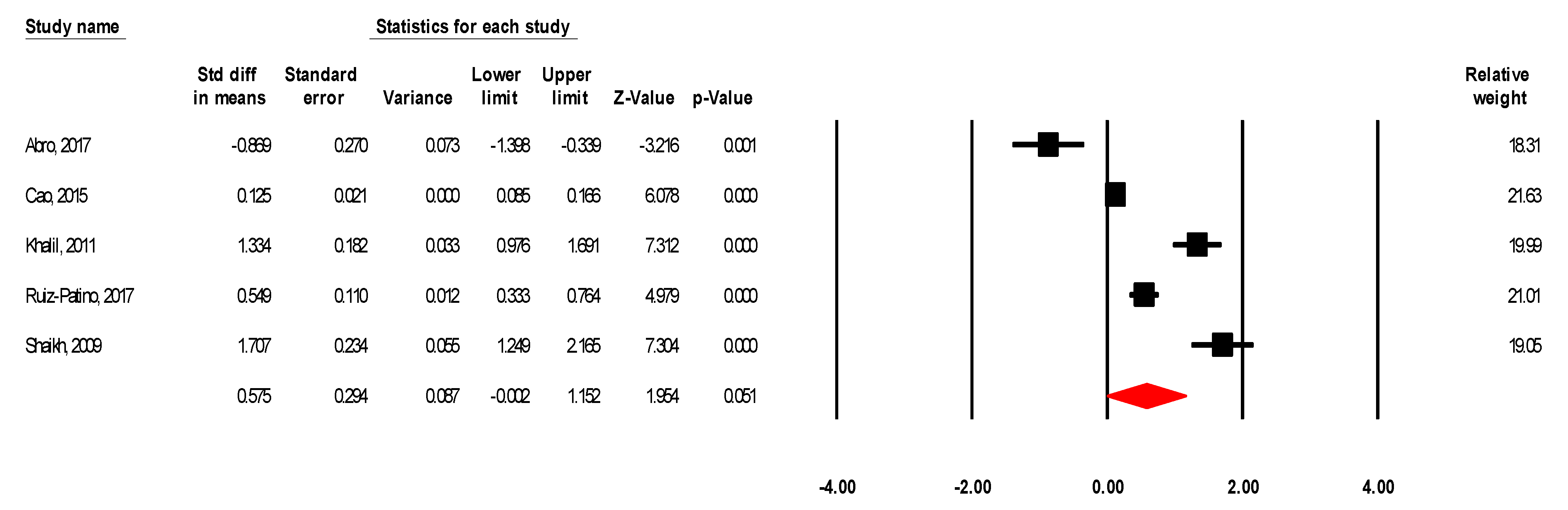 Ijerph 18 05796 g006 Ijerph 18 05796 g006