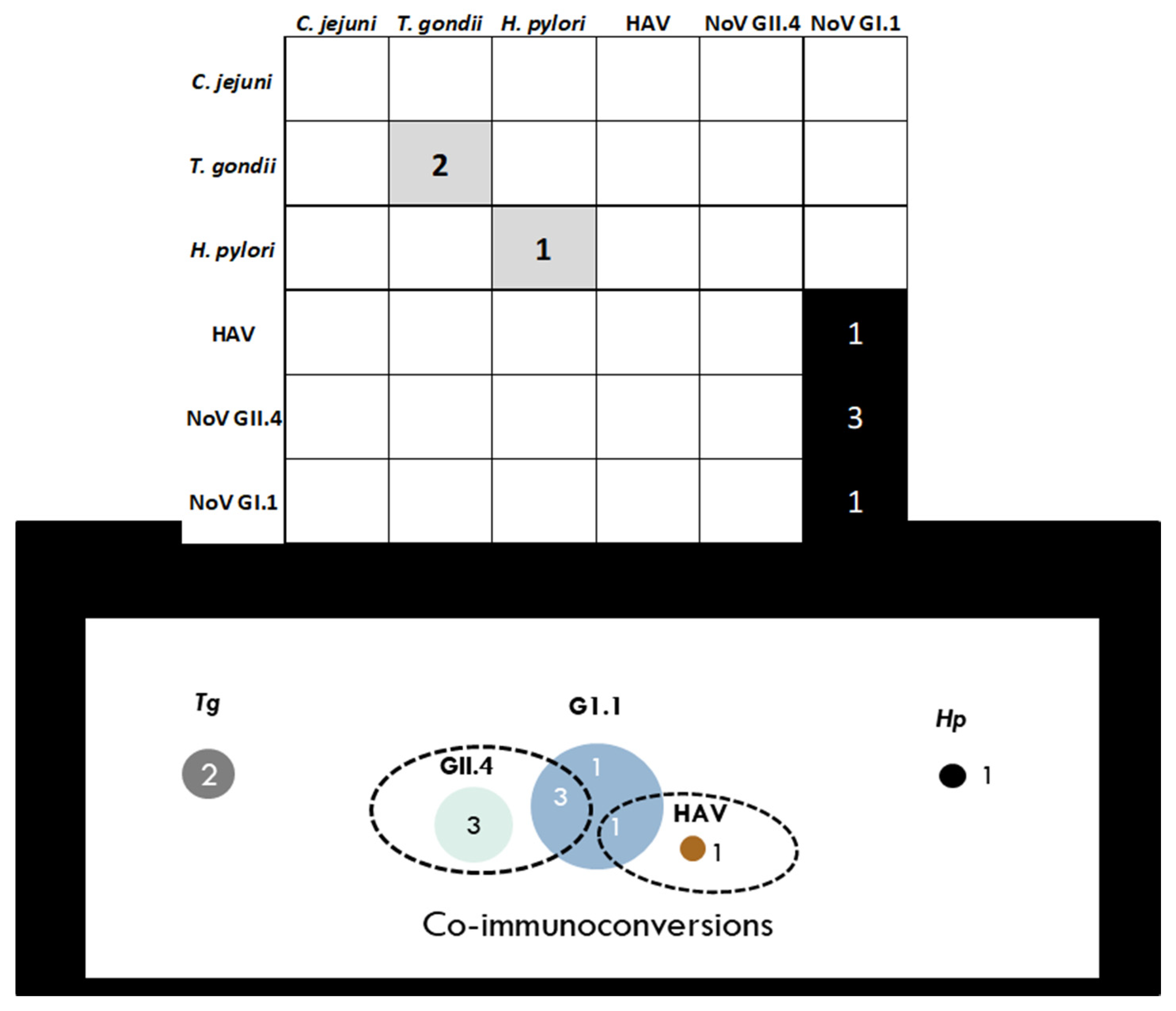 Ijerph 18 05797 g004 Ijerph 18 05797 g004