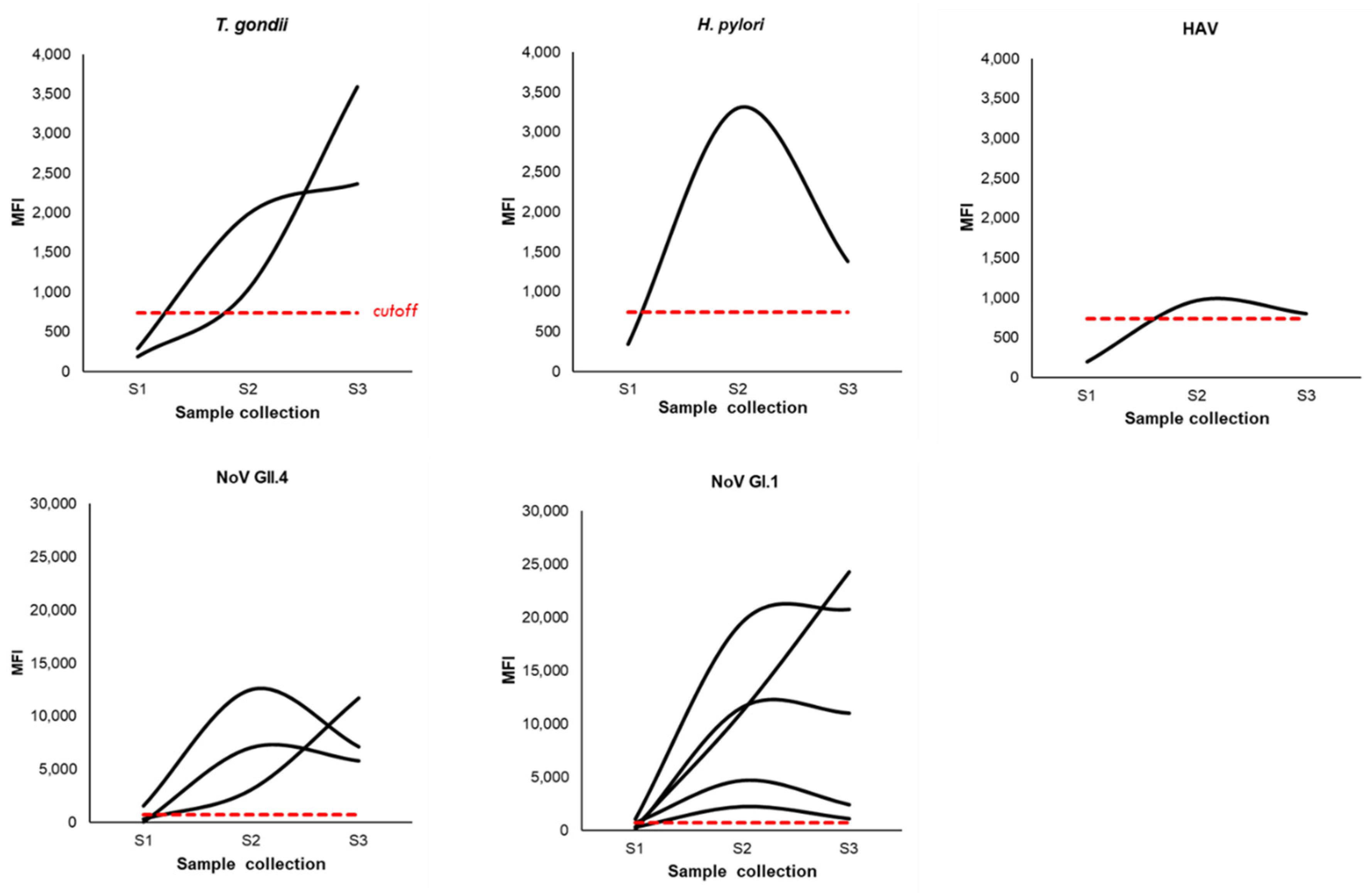 Ijerph 18 05797 g005 Ijerph 18 05797 g005