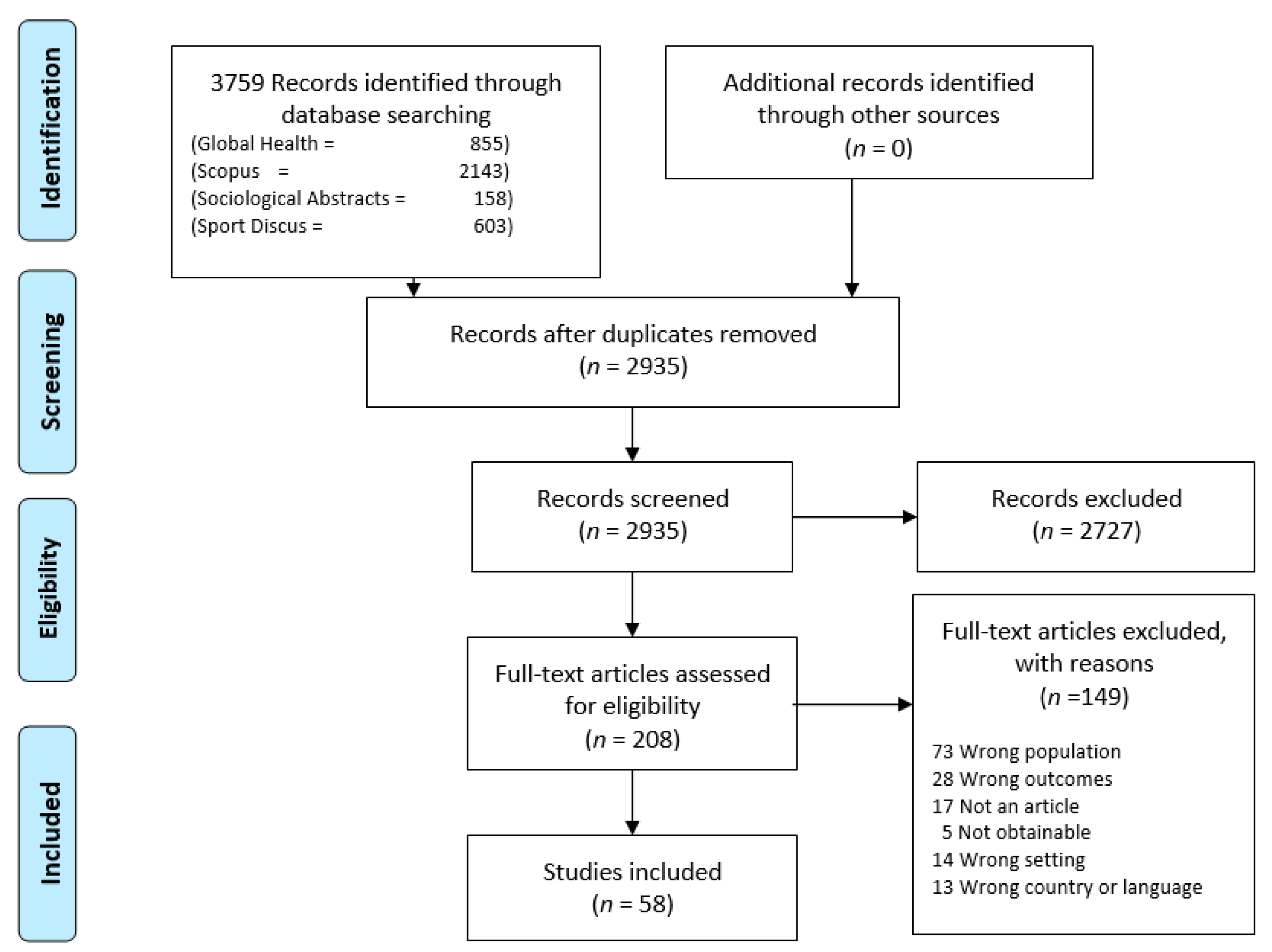 Ijerph 18 05810 g001
