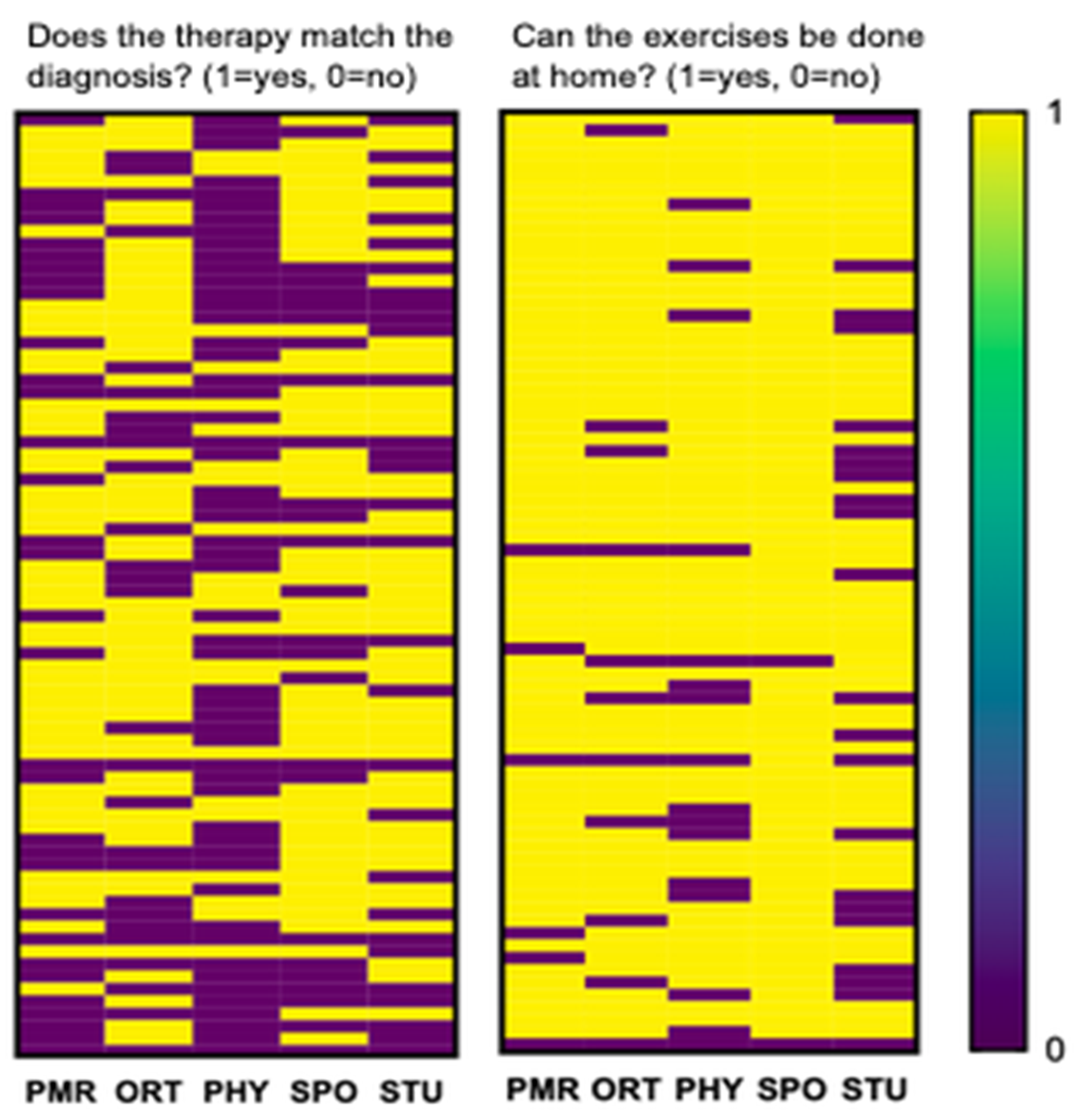 Ijerph 18 05815 g004