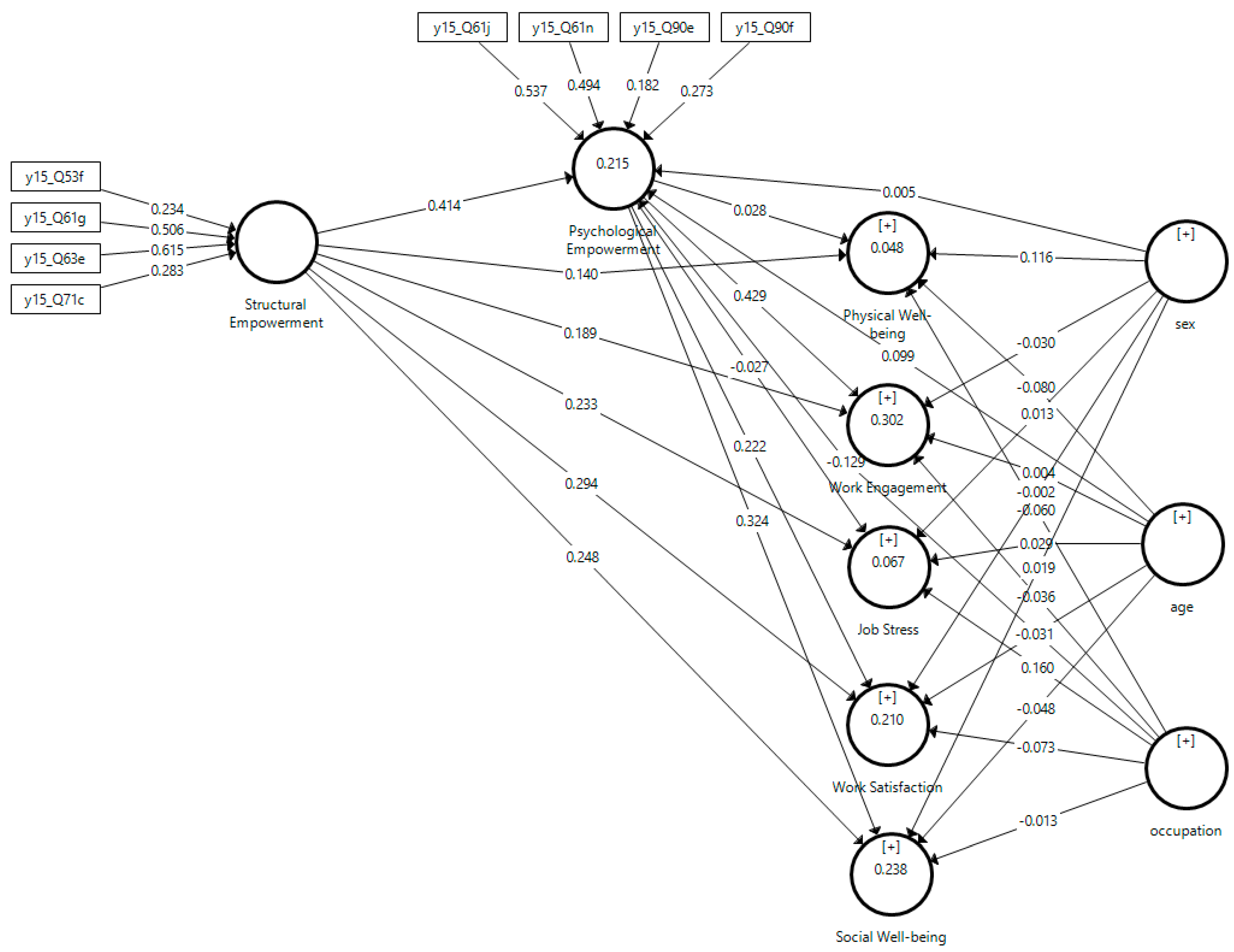 Ijerph 18 05822 g0a1 Ijerph 18 05822 g0a1