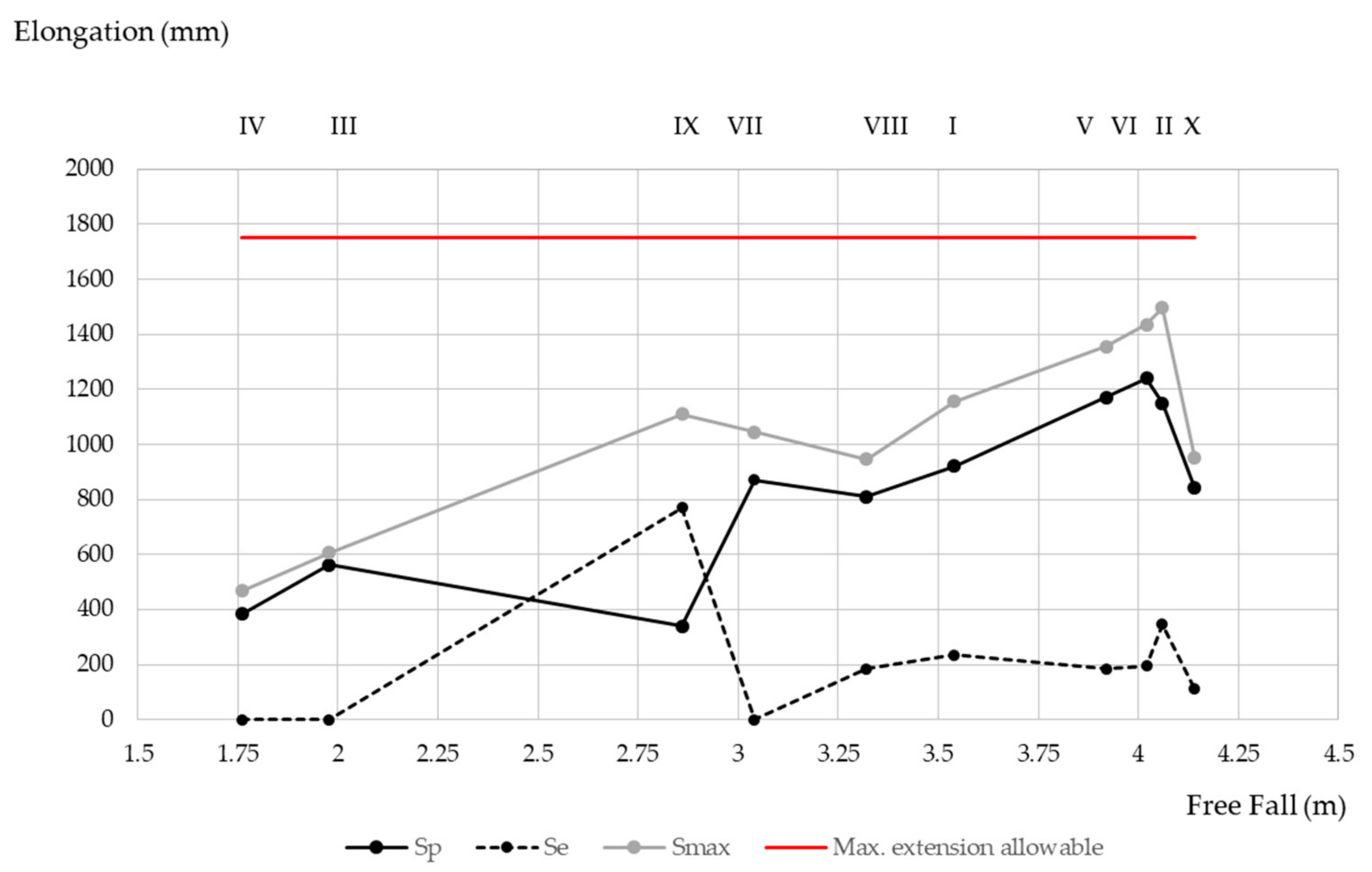 Ijerph 18 05823 g010