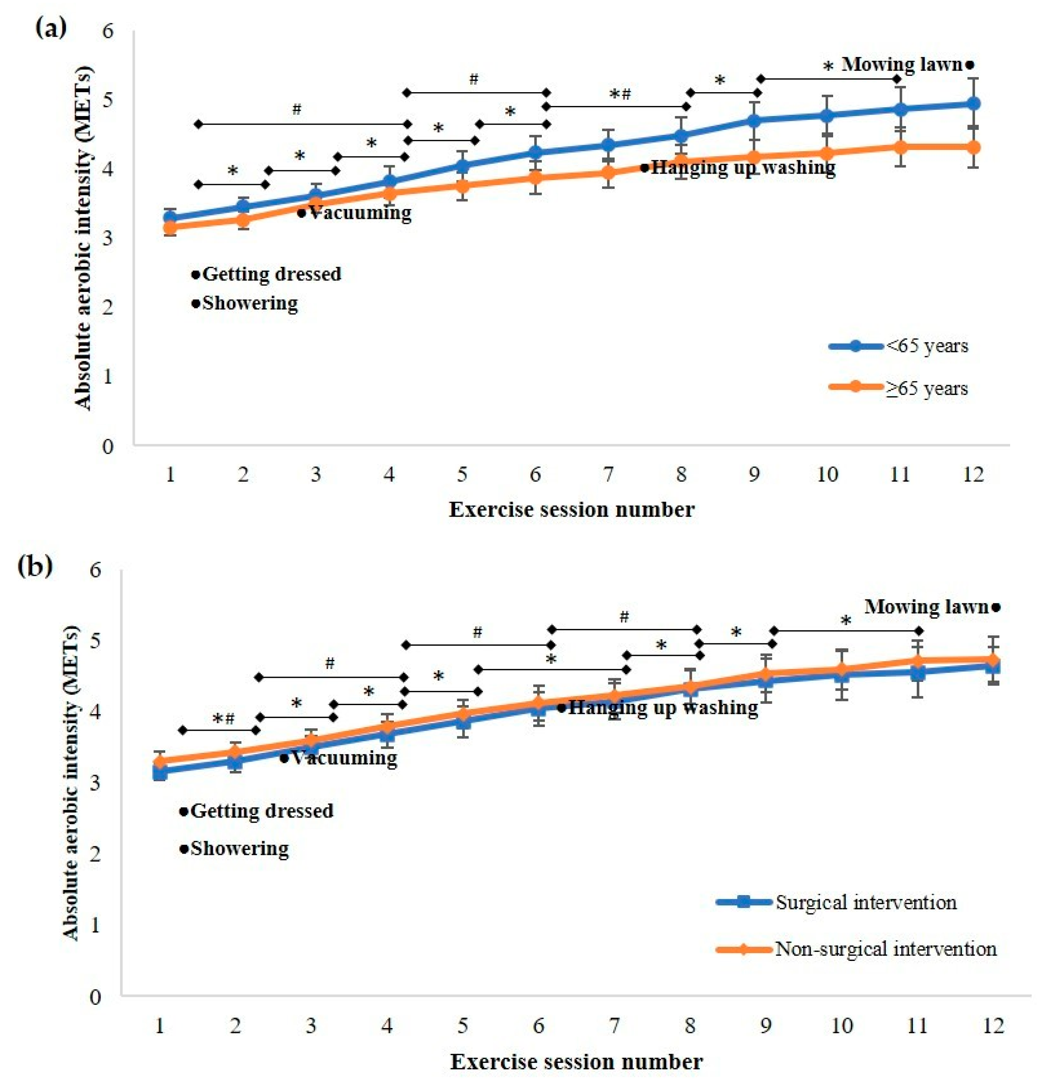 Ijerph 18 05826 g002a