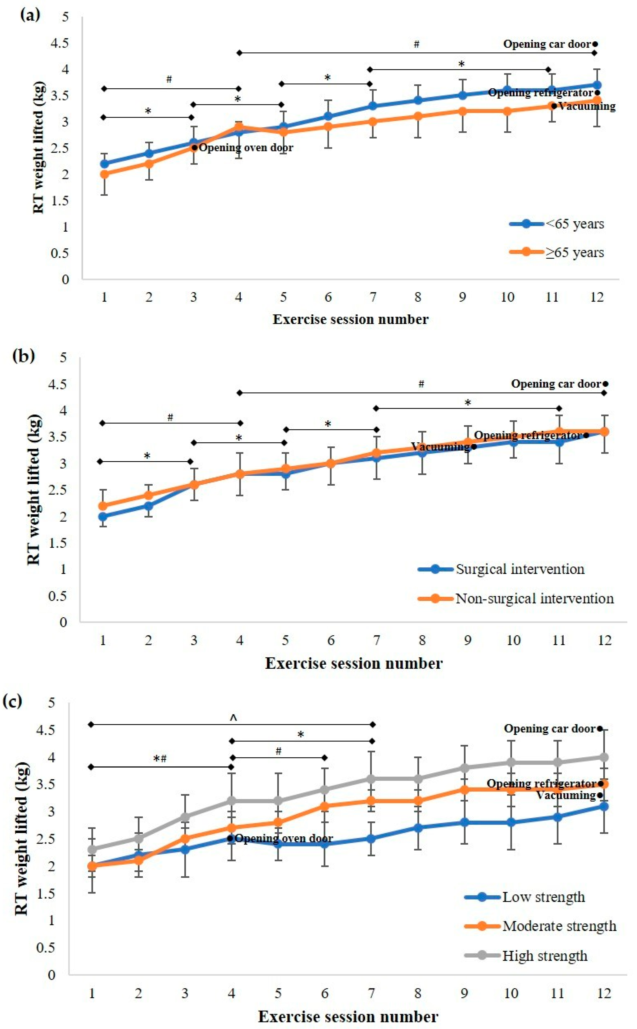 Ijerph 18 05826 g005
