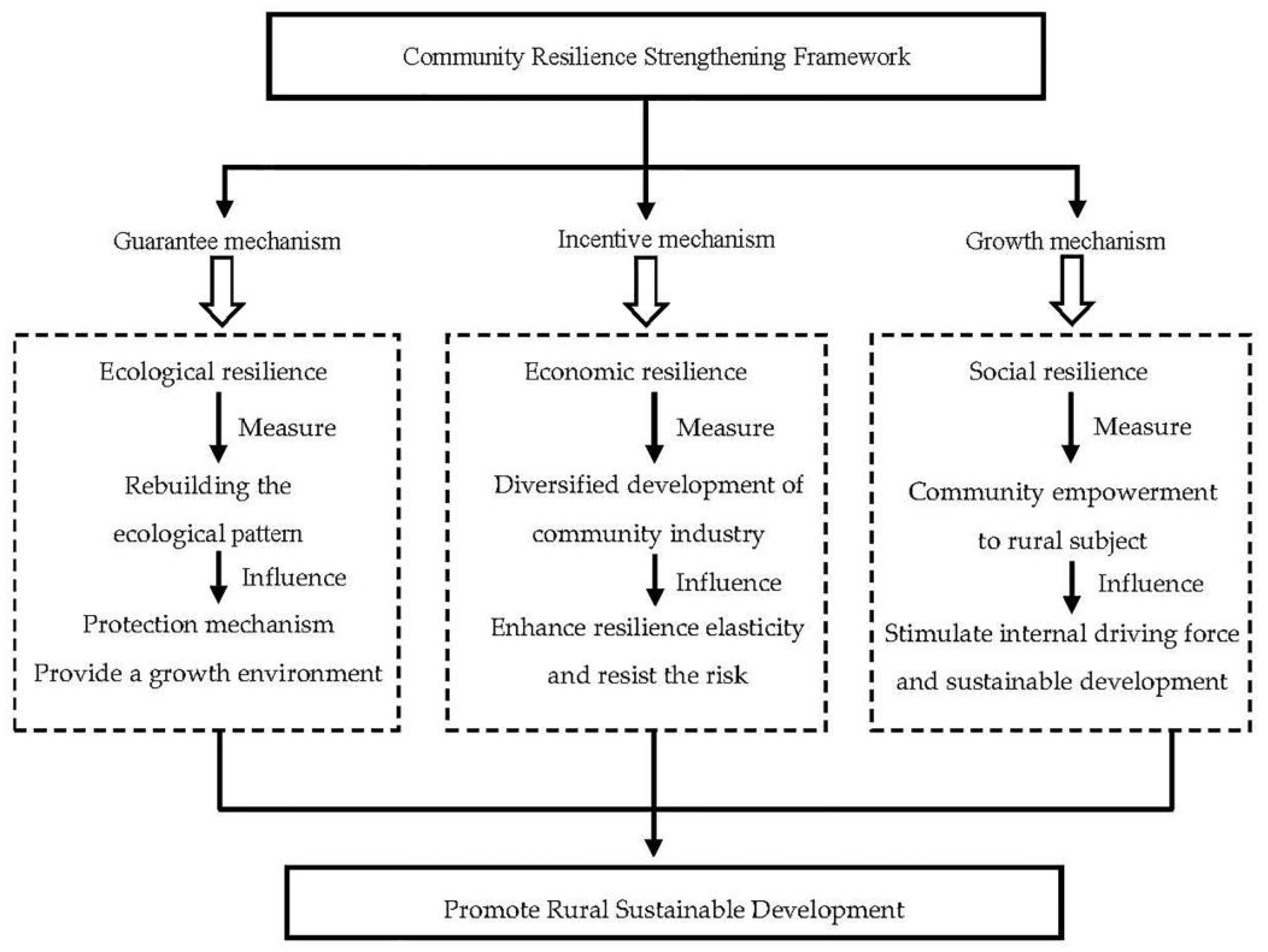 Ijerph 18 05827 g007