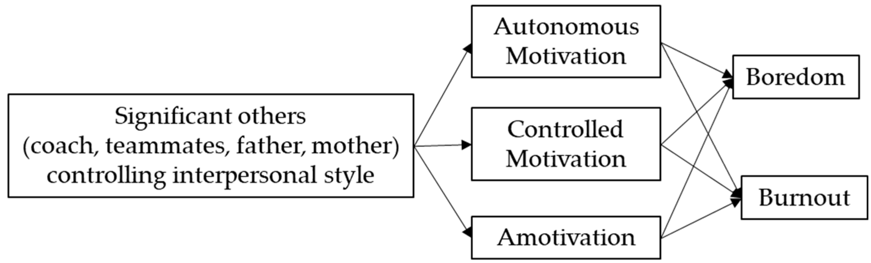 Ijerph 18 05828 g001