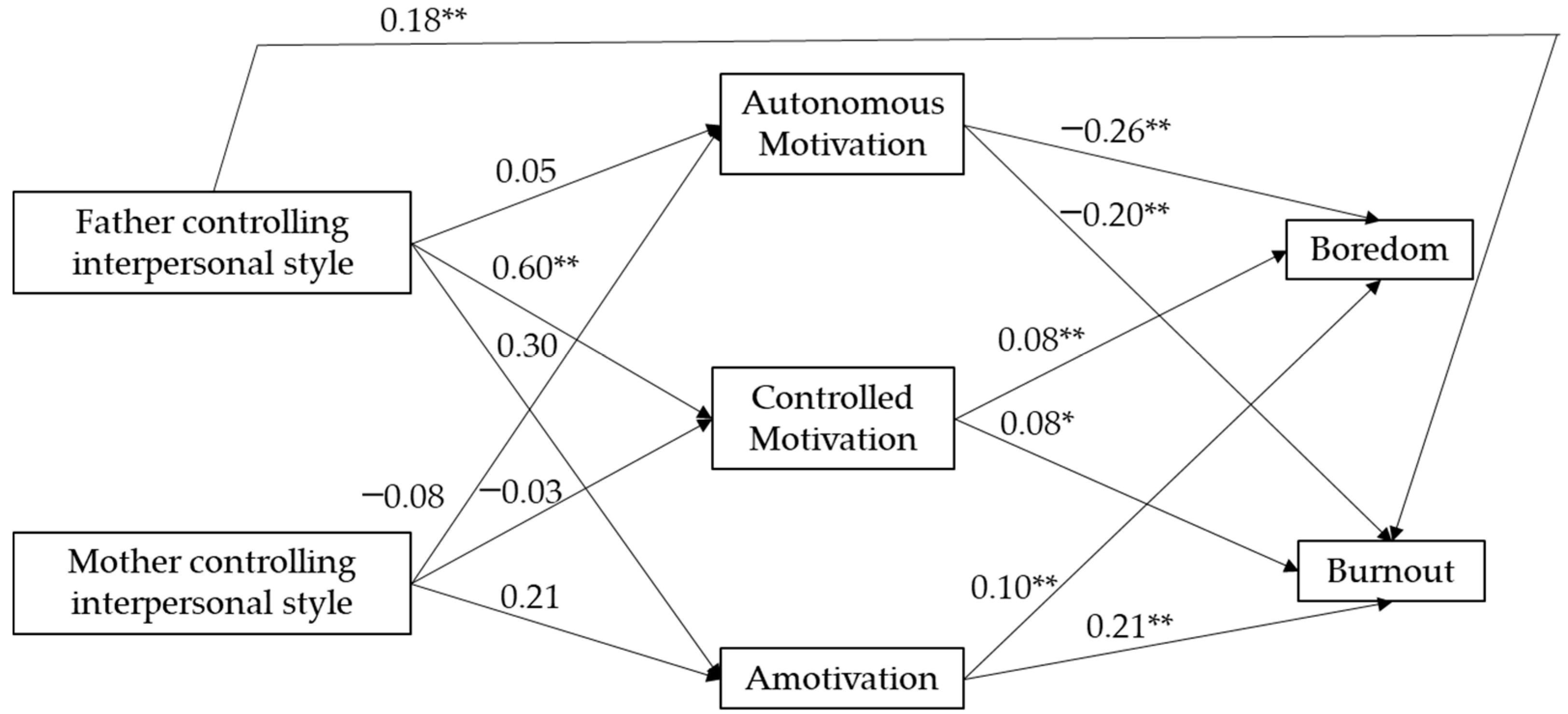 Ijerph 18 05828 g003