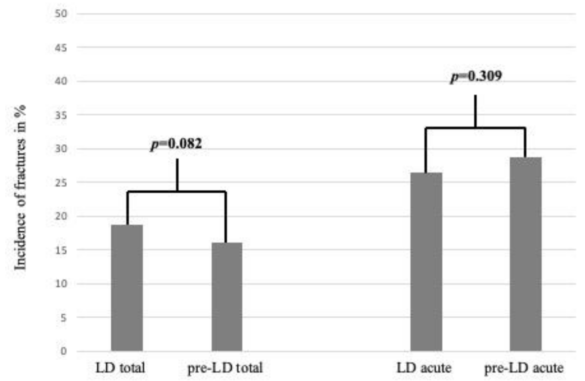 Ijerph 18 05829 g002