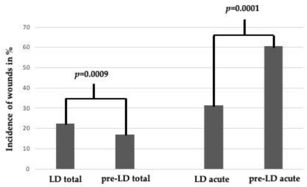Ijerph 18 05829 g004