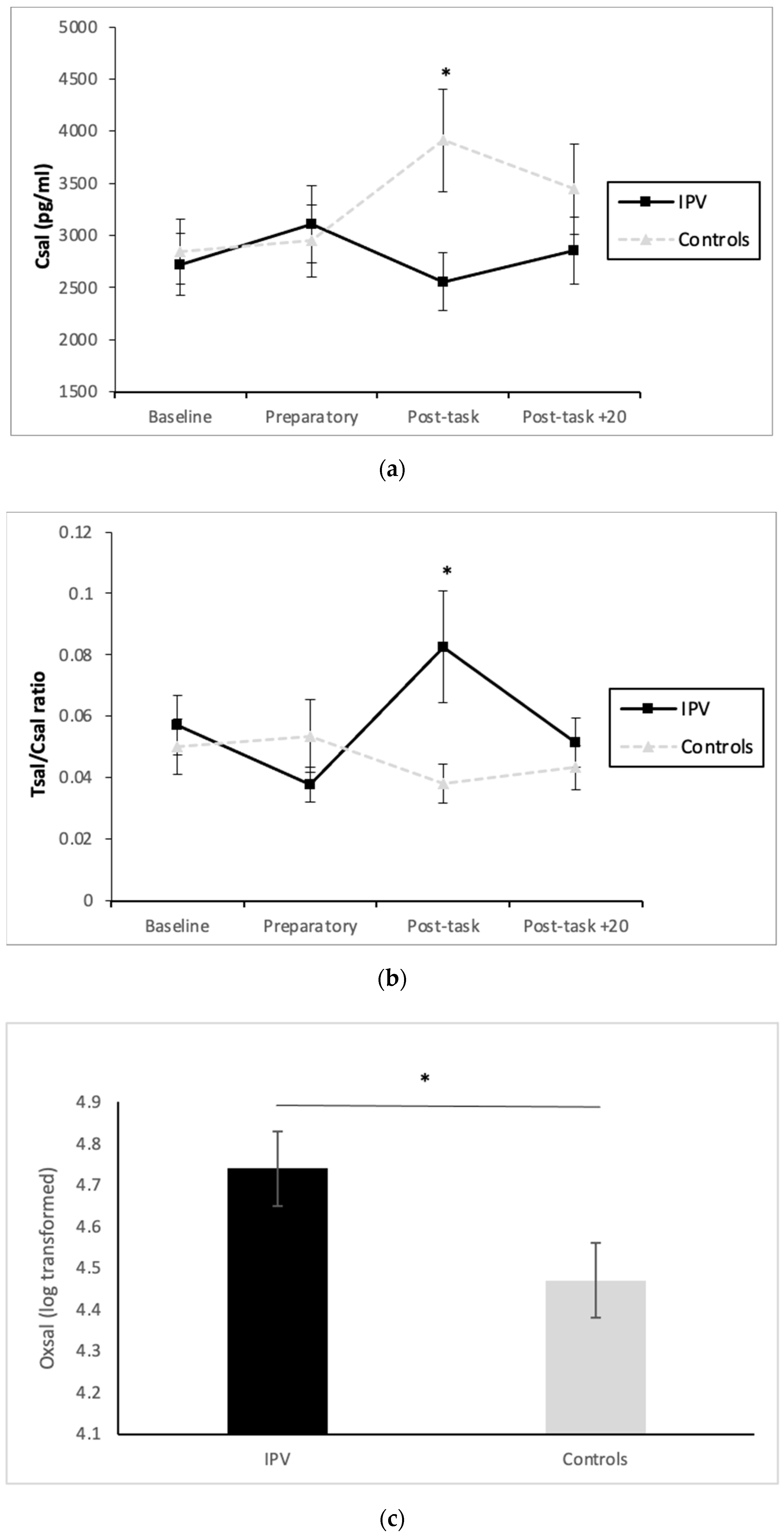 Ijerph 18 05831 g001
