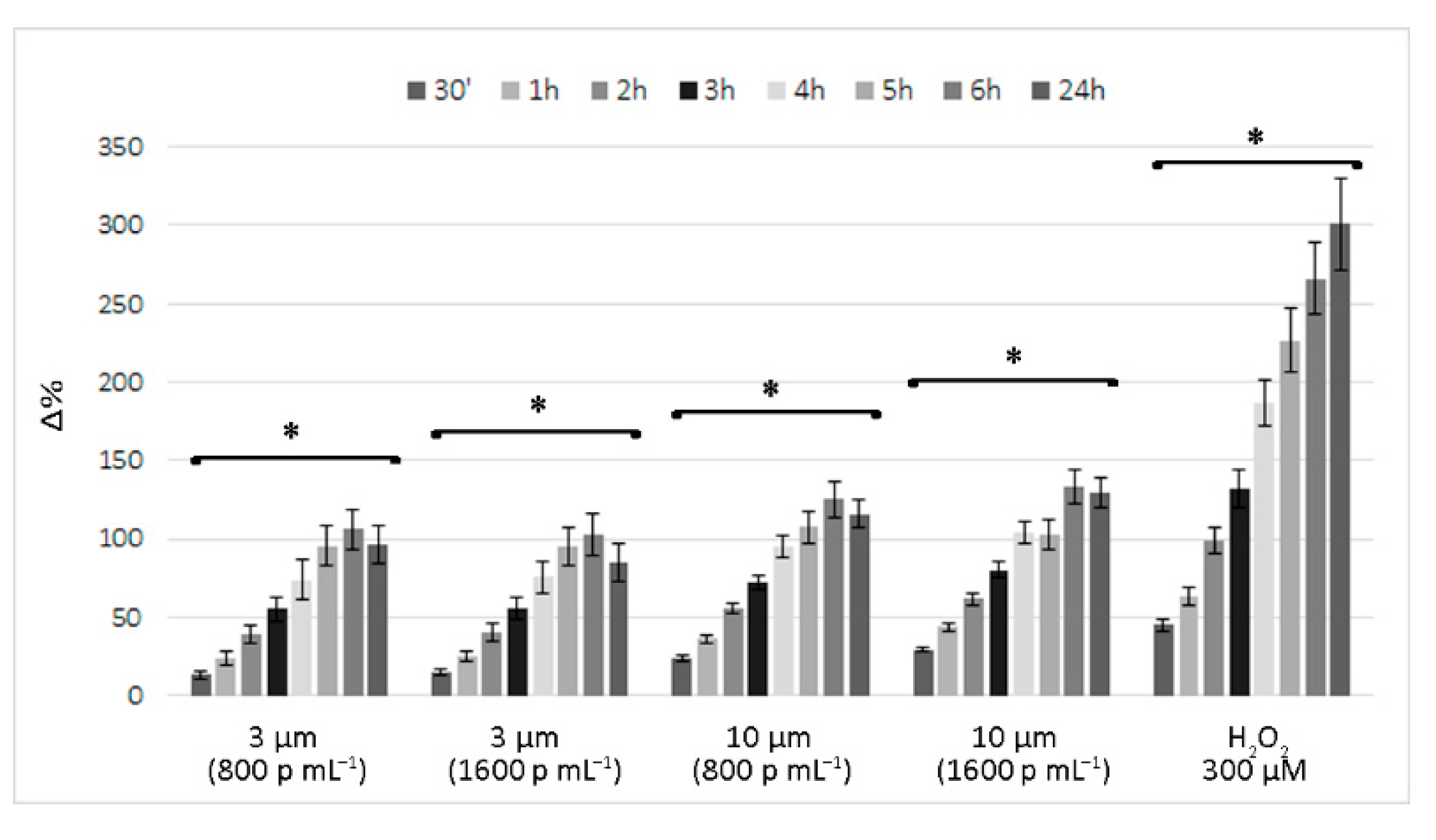 Ijerph 18 05833 g002 Ijerph 18 05833 g002