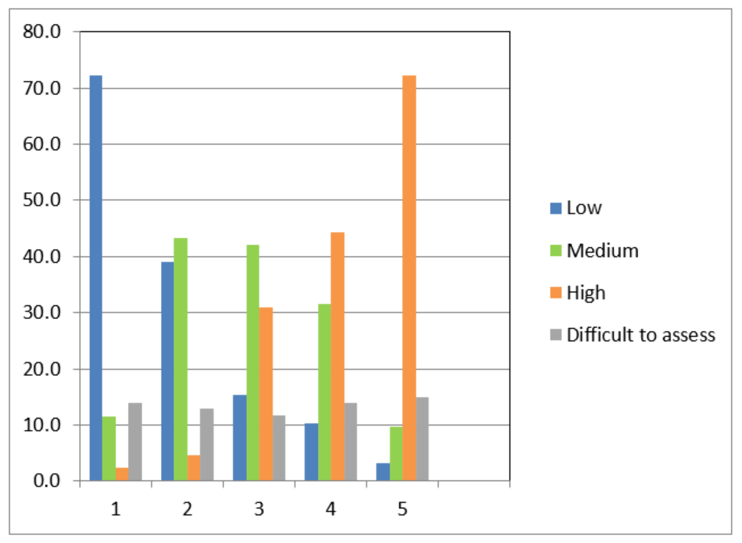 Ijerph 18 05834 g001 550