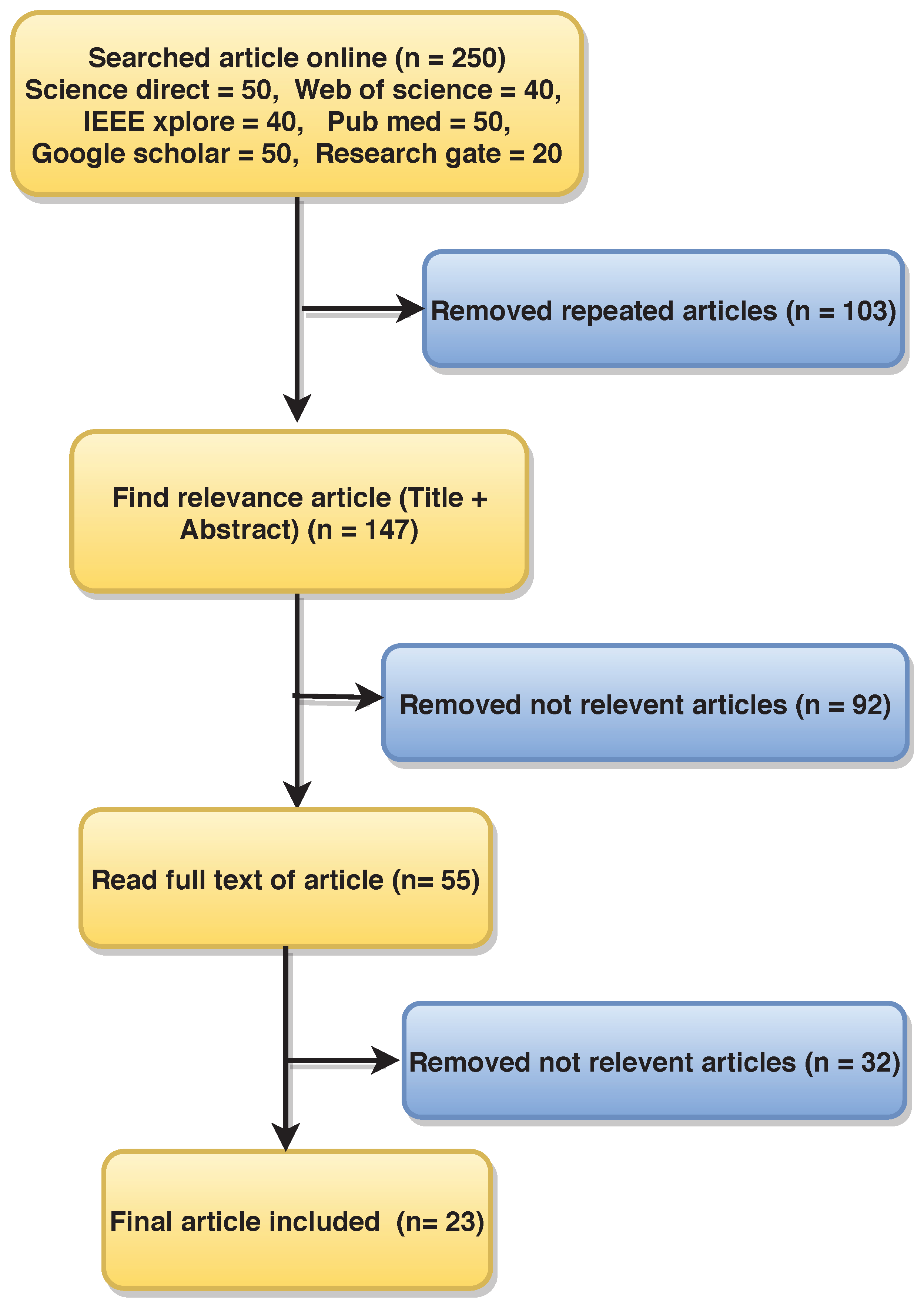 Ijerph 18 05838 g002