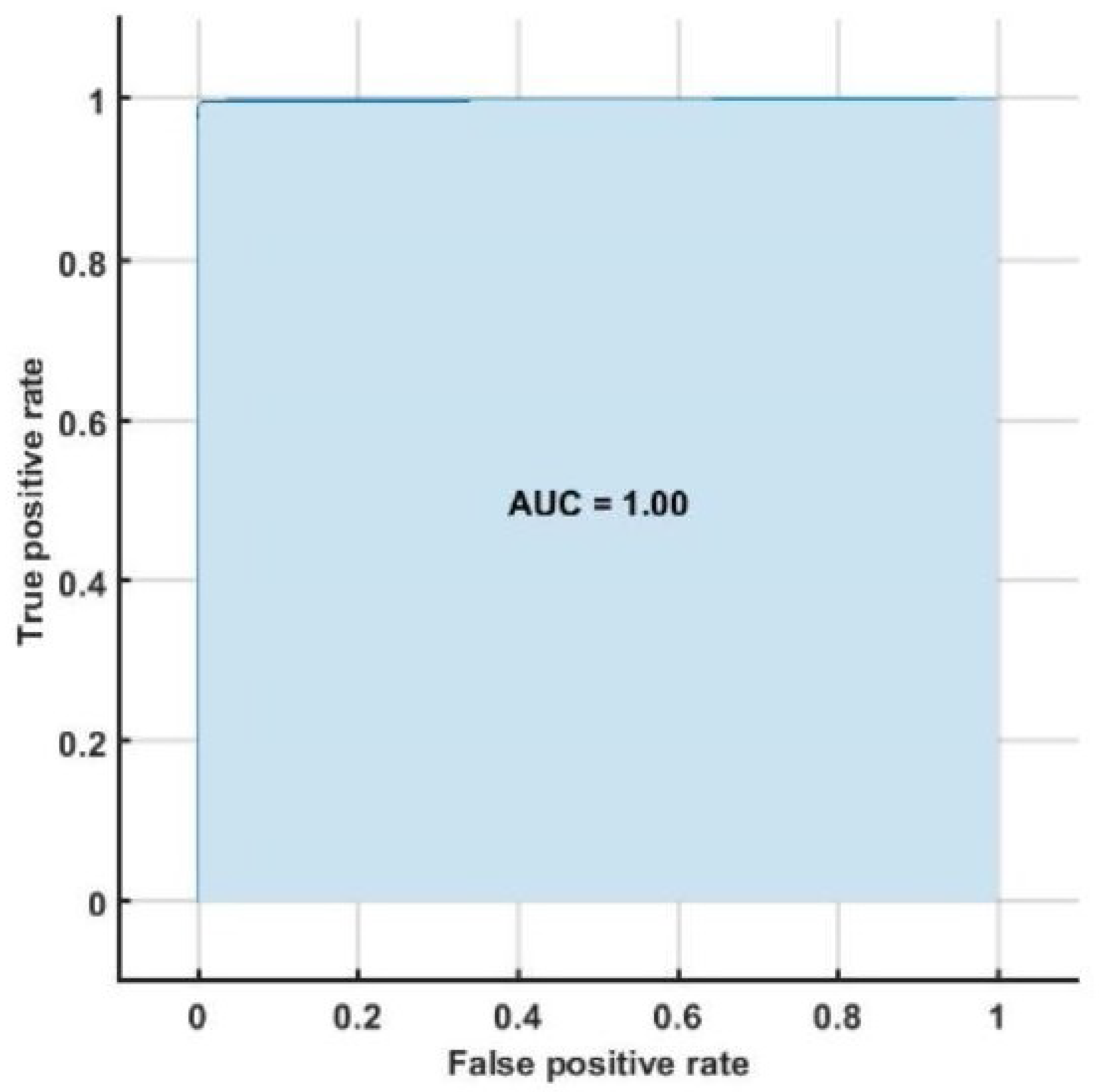 Ijerph 18 05838 g005