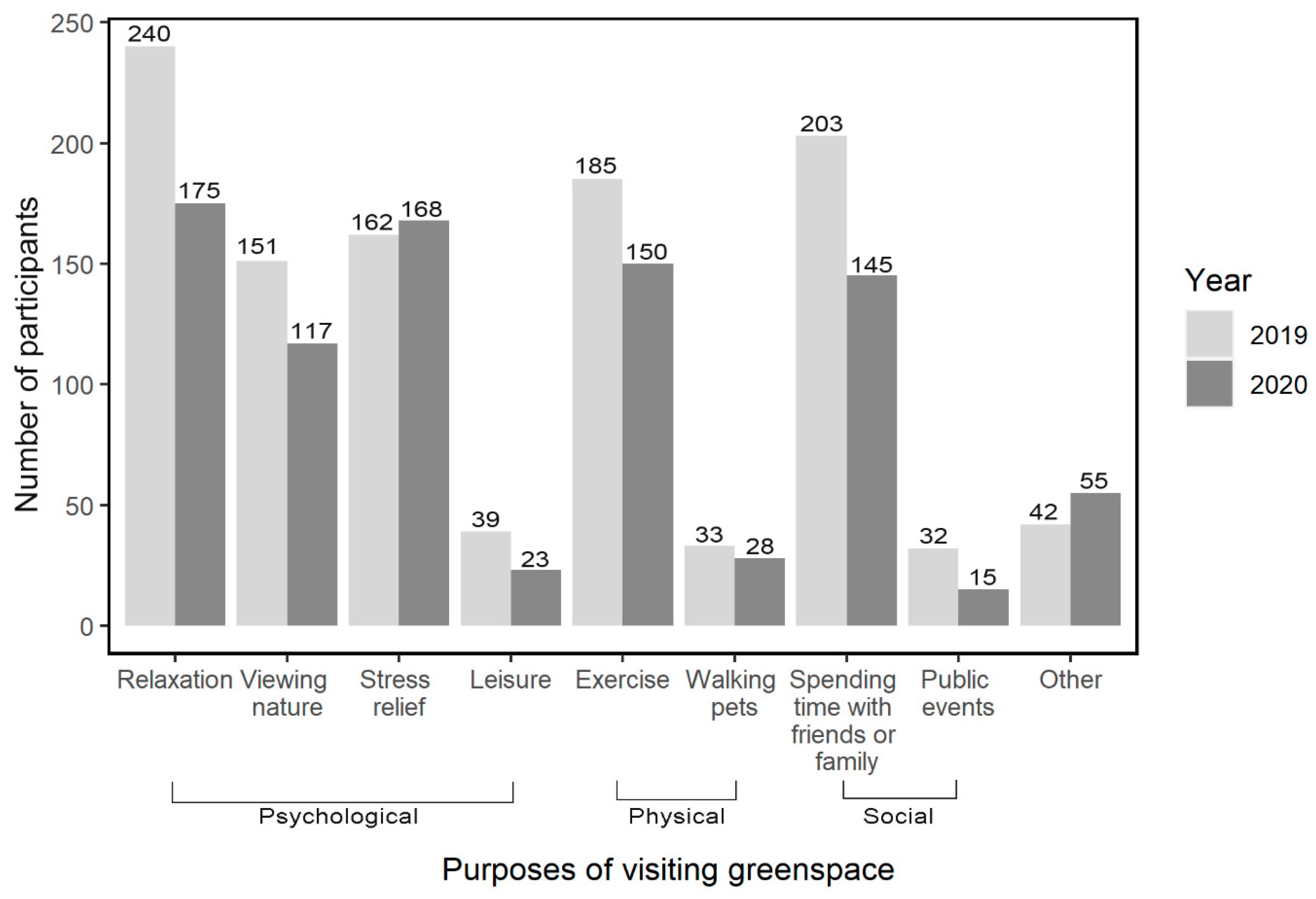 Ijerph 18 05842 g003