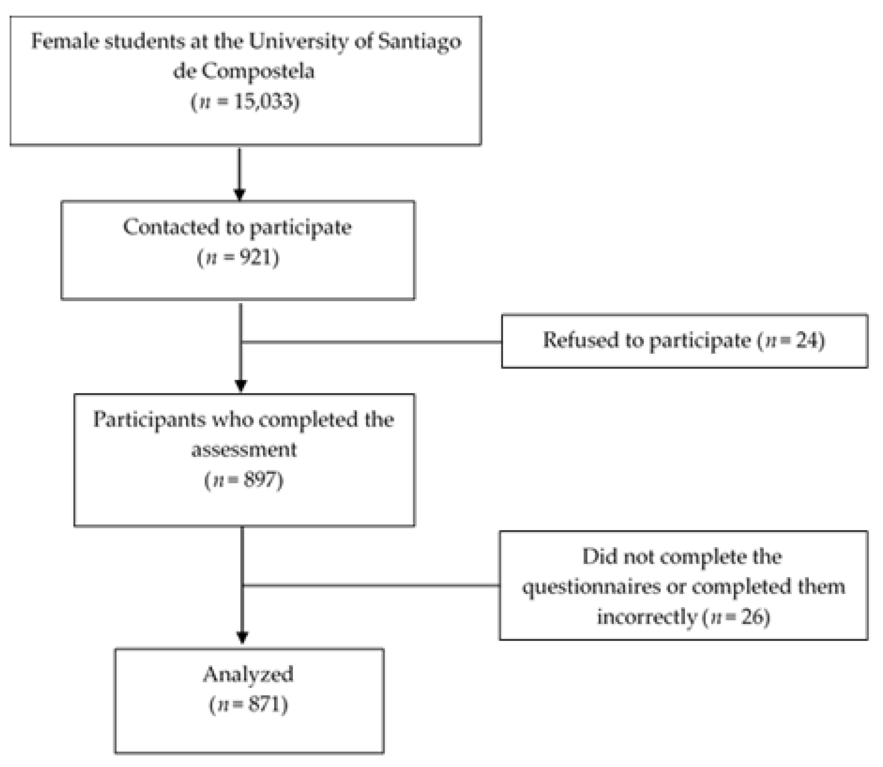 Ijerph 18 05845 g001