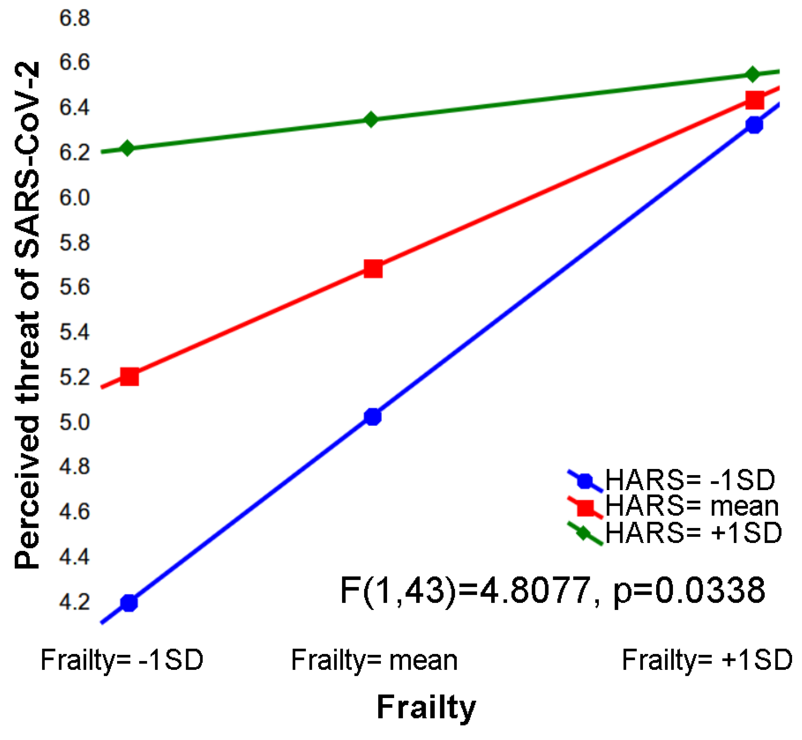 Ijerph 18 05847 g001