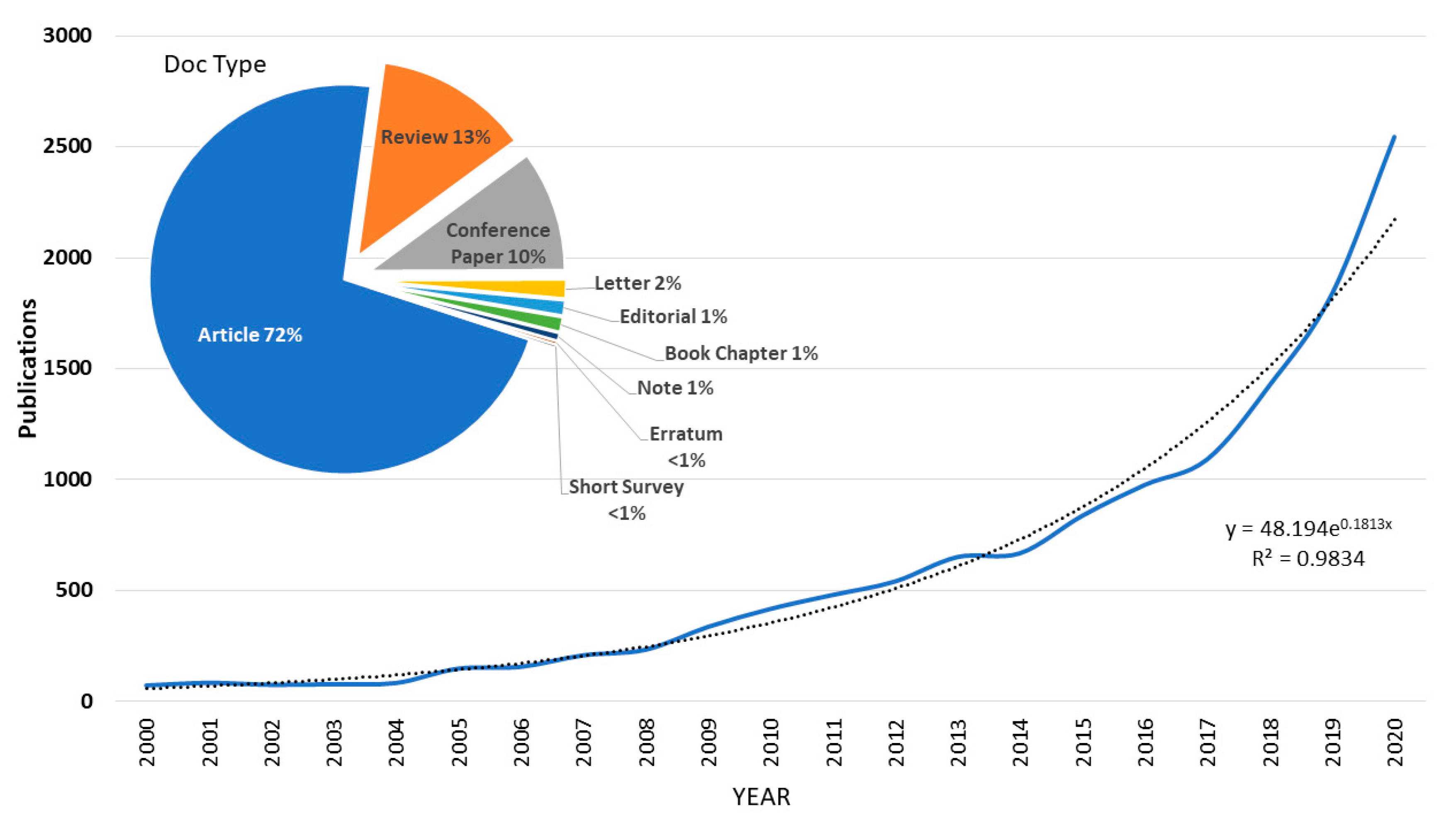 Ijerph 18 05851 g002 Ijerph 18 05851 g002