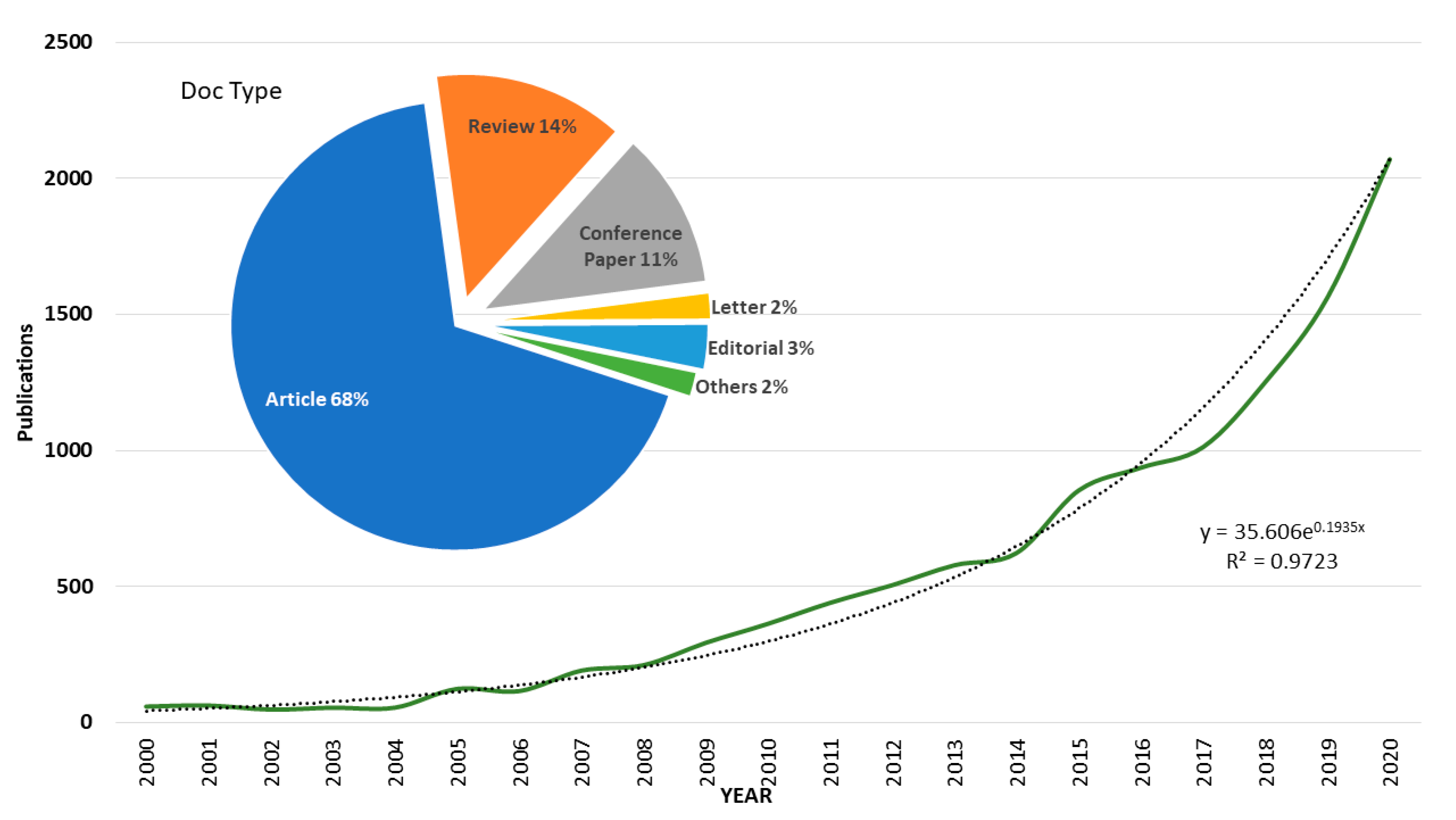 Ijerph 18 05851 g003 Ijerph 18 05851 g003