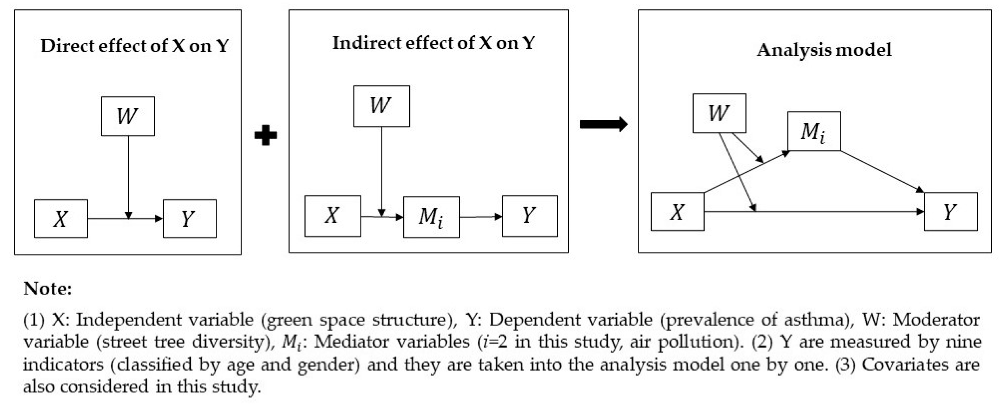 Ijerph 18 05852 g002 Ijerph 18 05852 g002