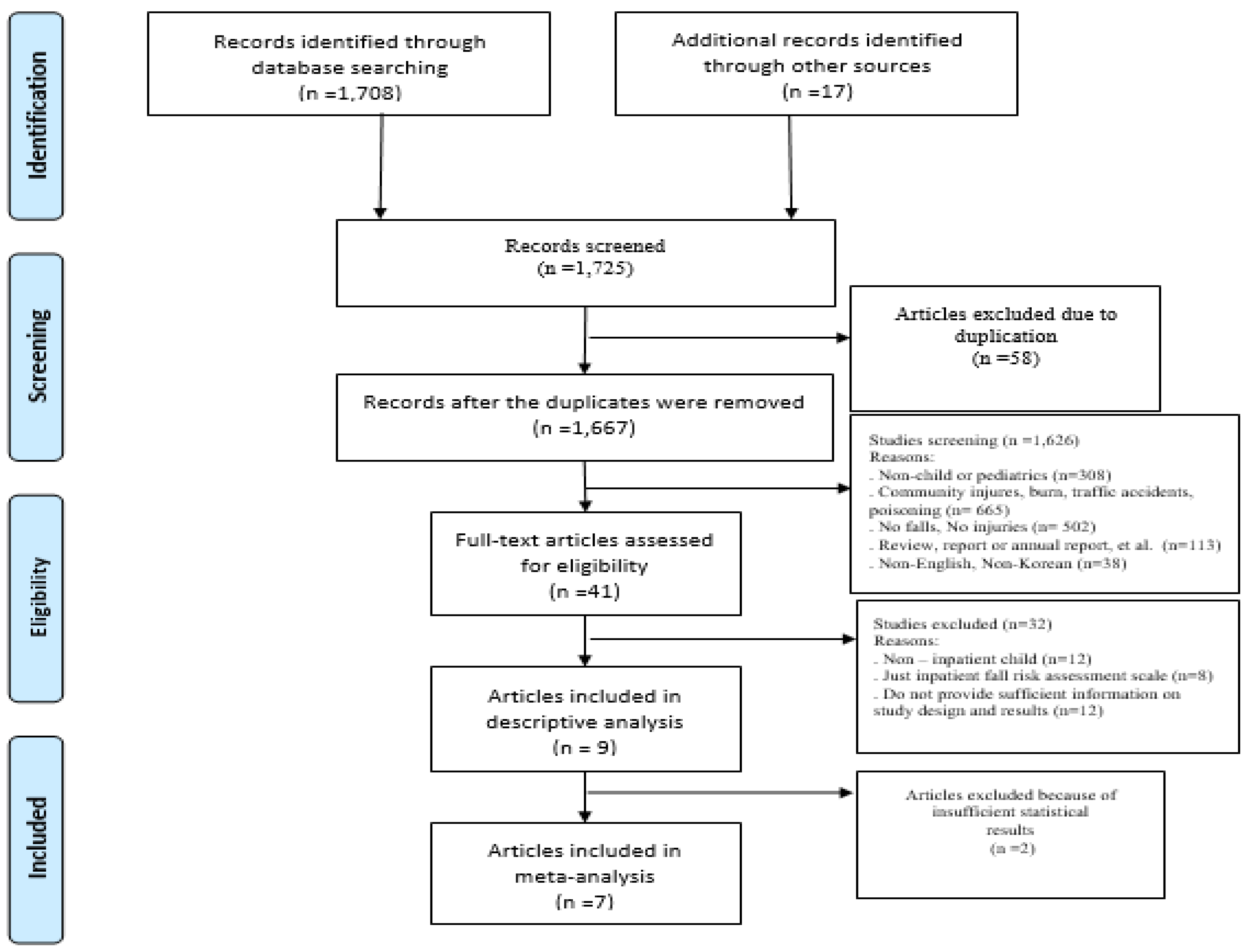 Ijerph 18 05853 g001 Ijerph 18 05853 g001