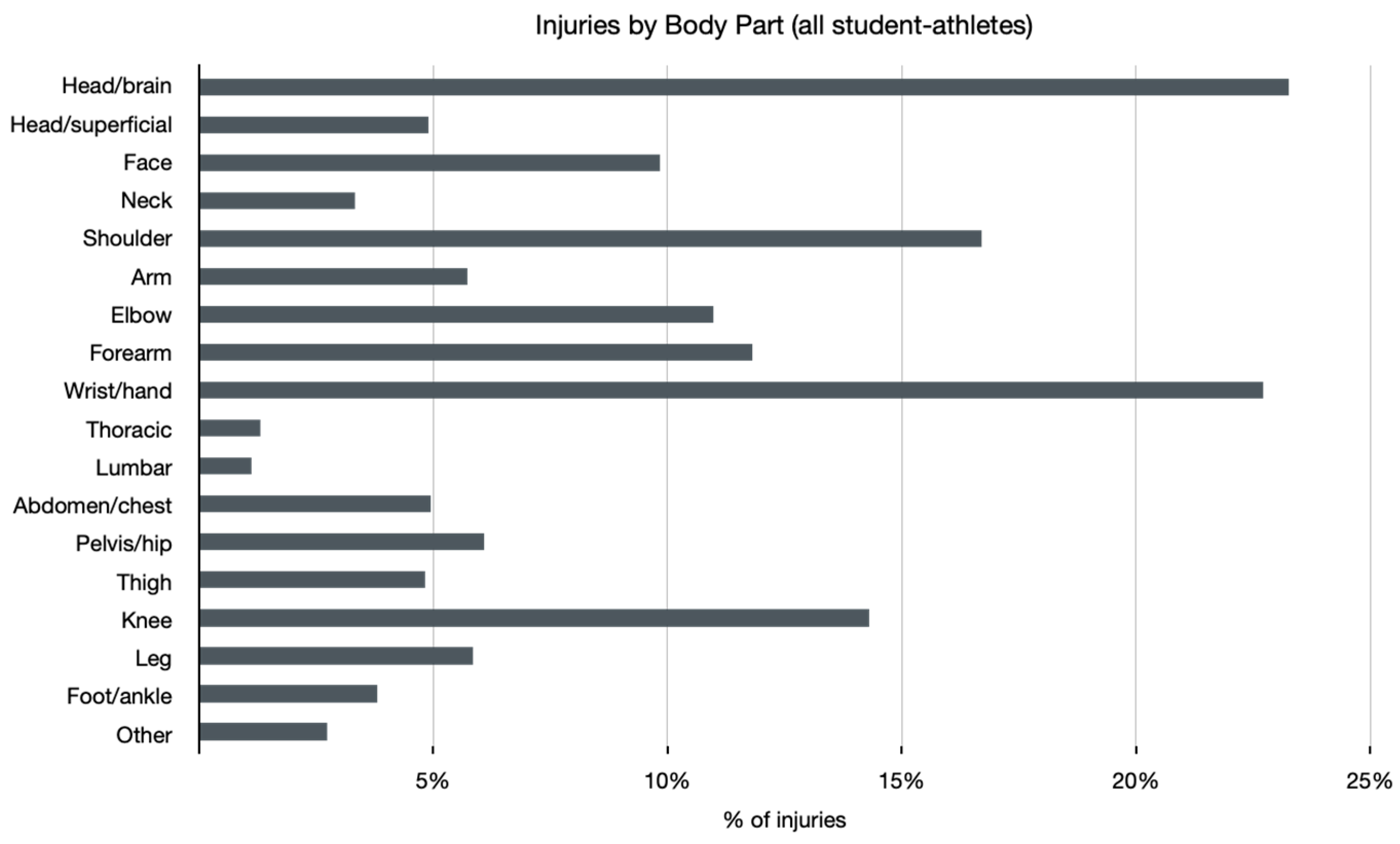 Ijerph 18 05856 g001