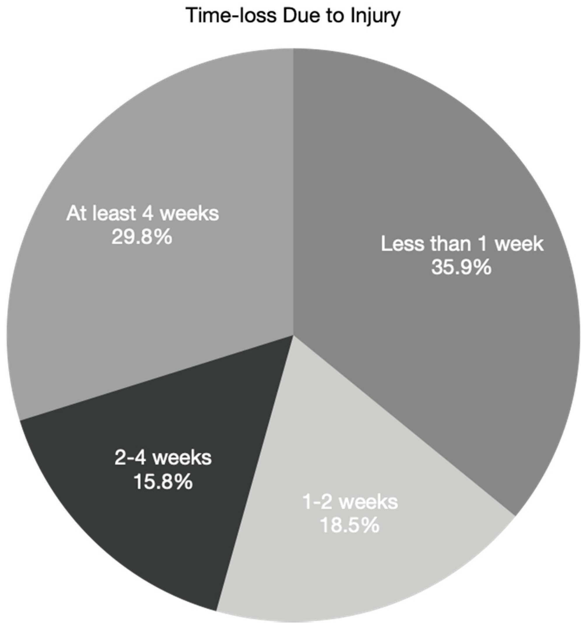 Ijerph 18 05856 g002