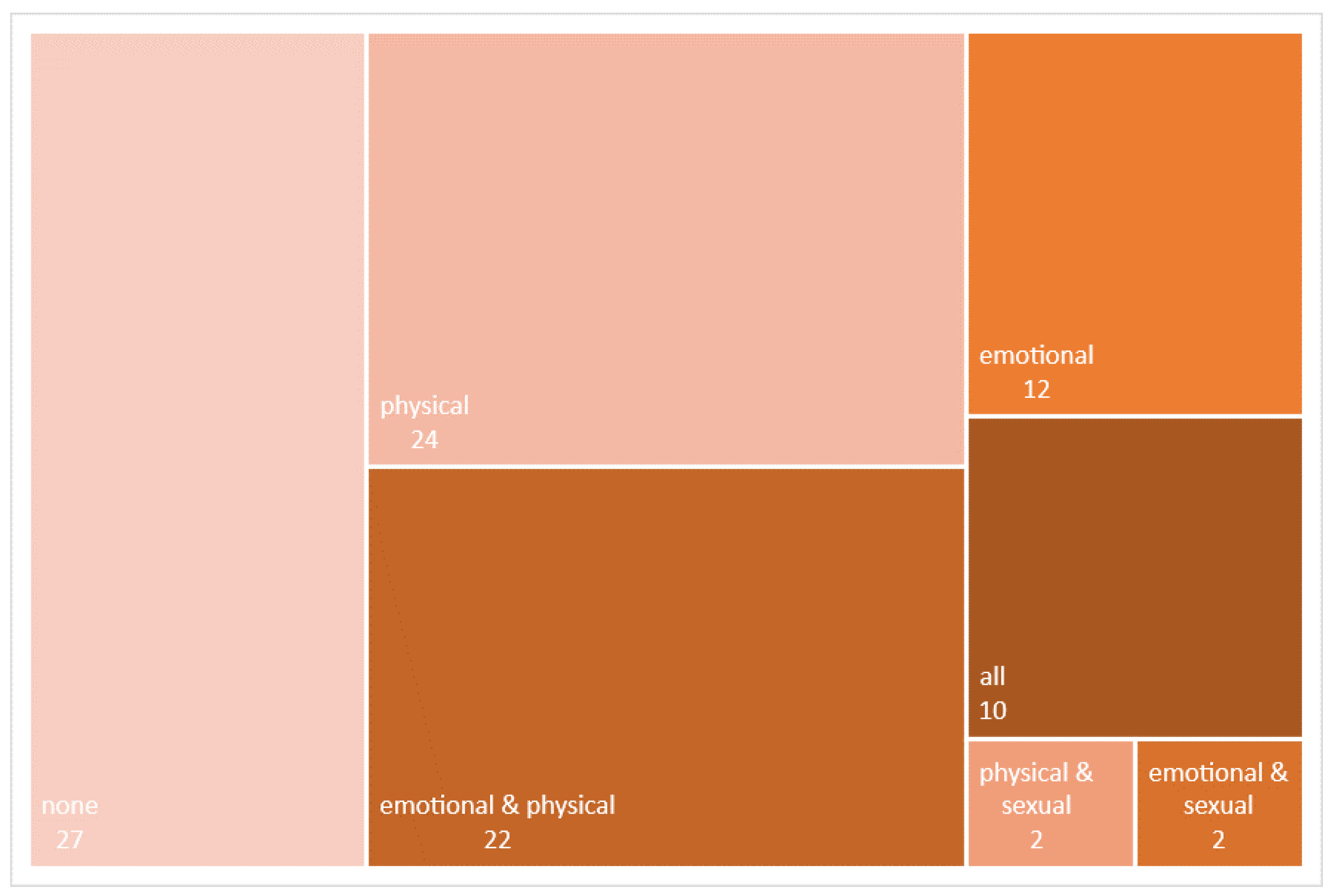 Ijerph 18 05859 g001