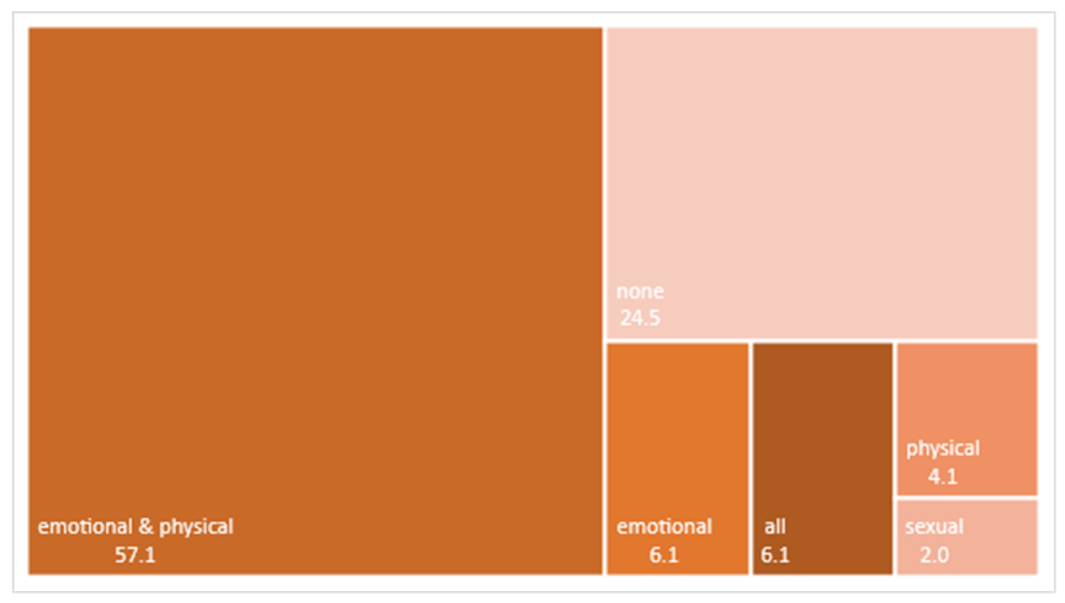 Ijerph 18 05859 g002